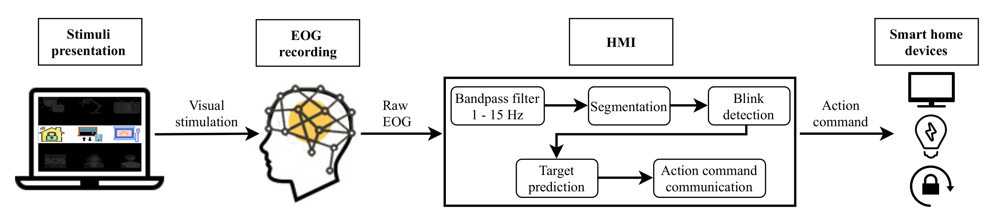 Sensors 21 02220 g002