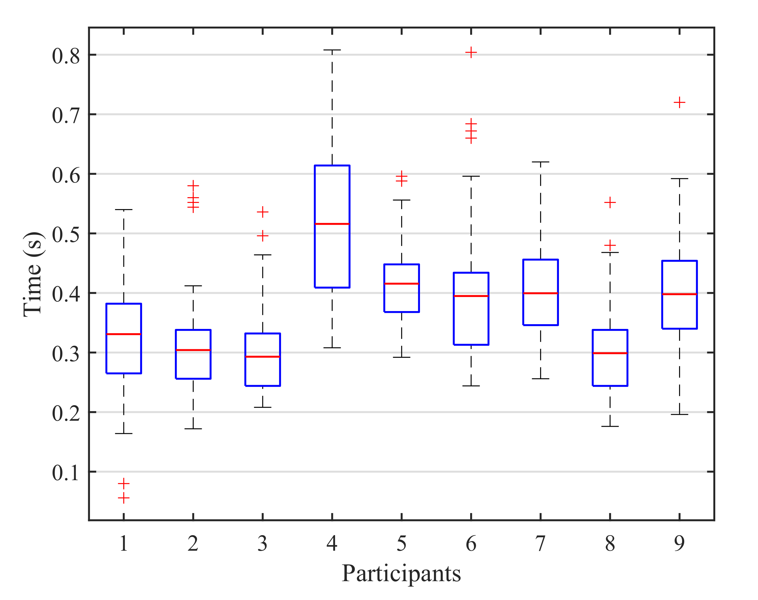 Sensors 21 02220 g010