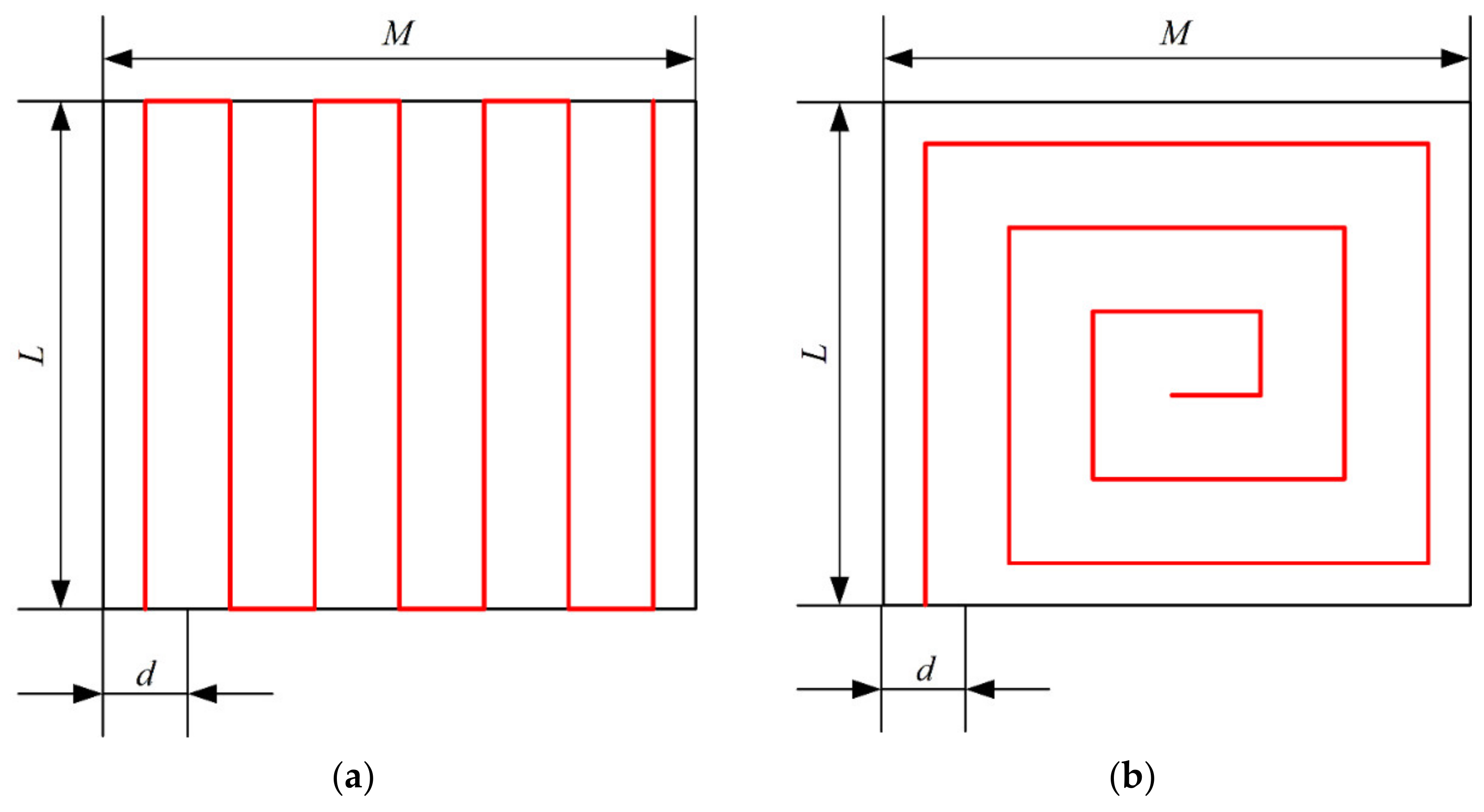Sensors 21 02221 g002