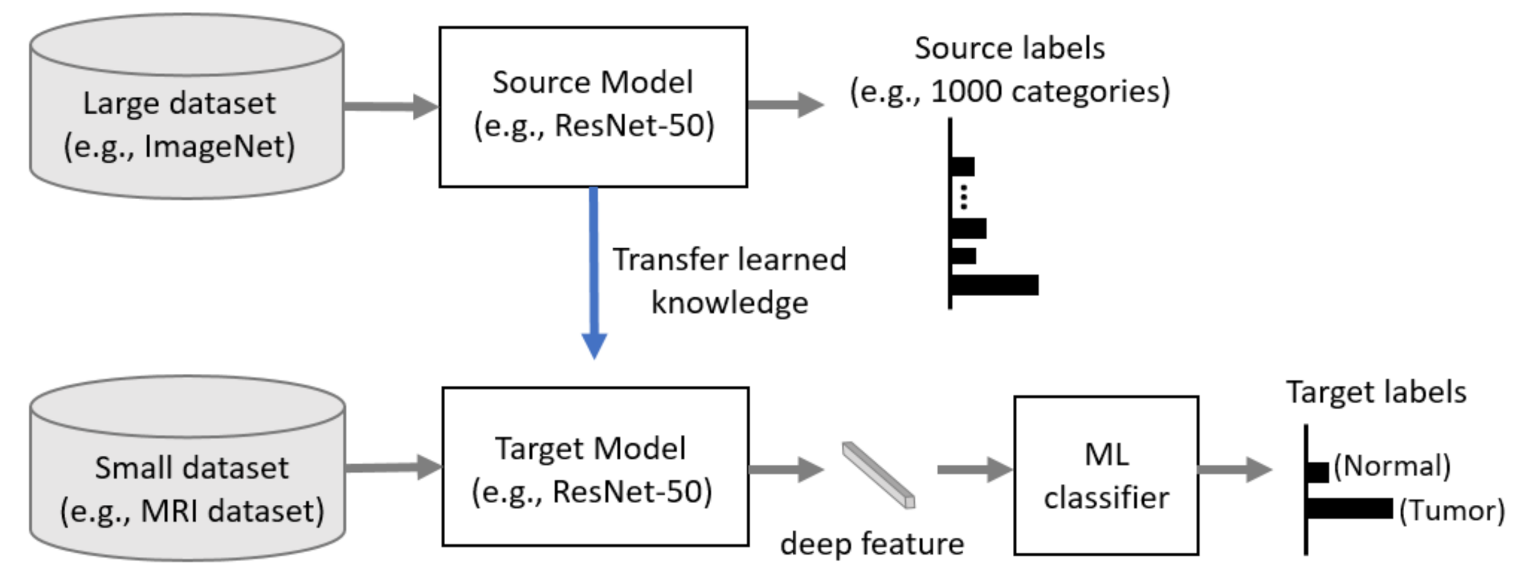 Sensors 21 02222 g004 550