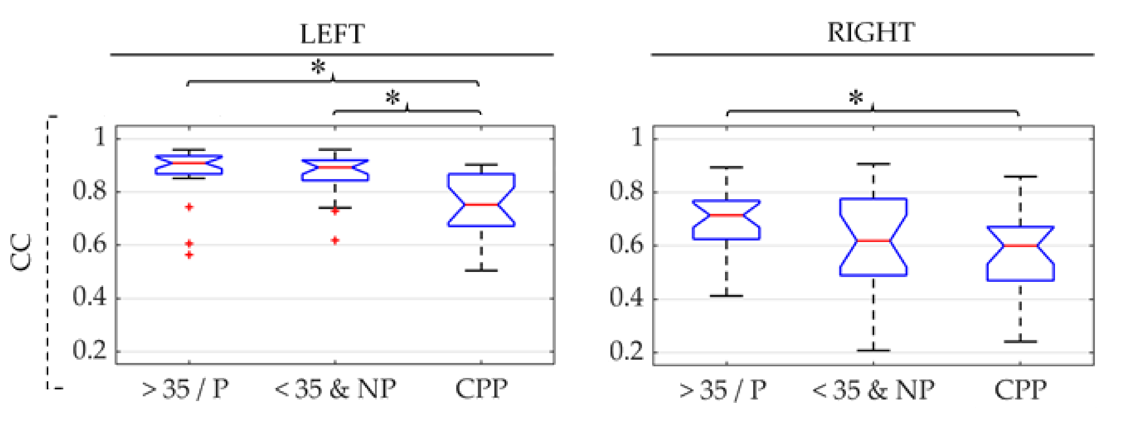 Sensors 21 02225 g007
