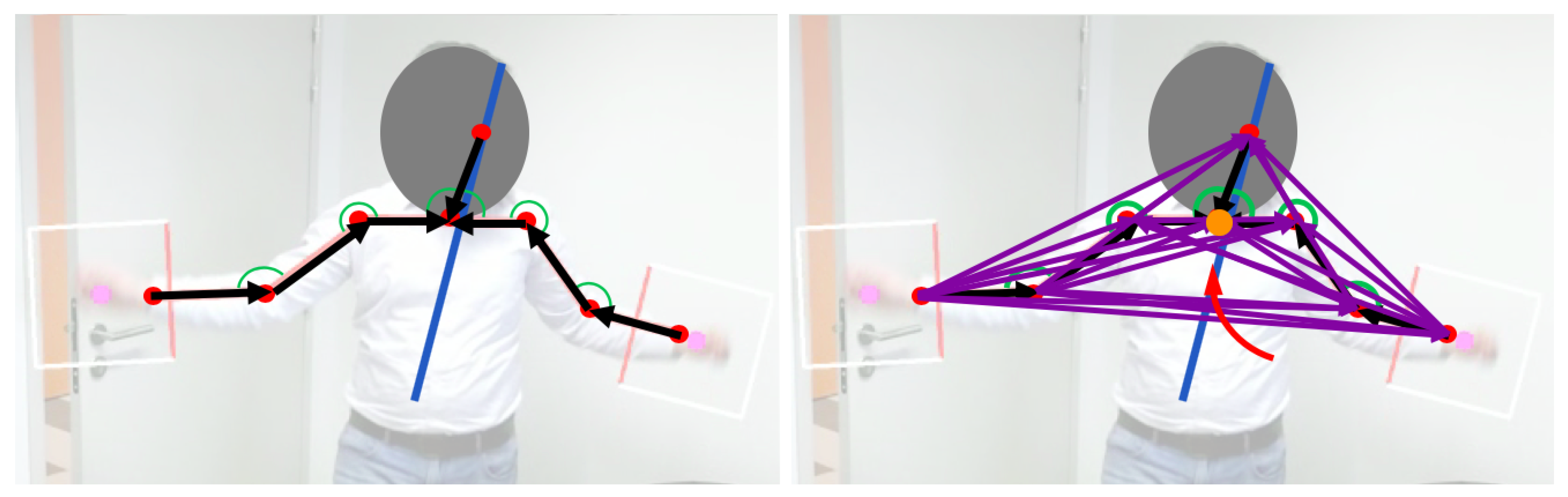 Sensors 21 02227 g003