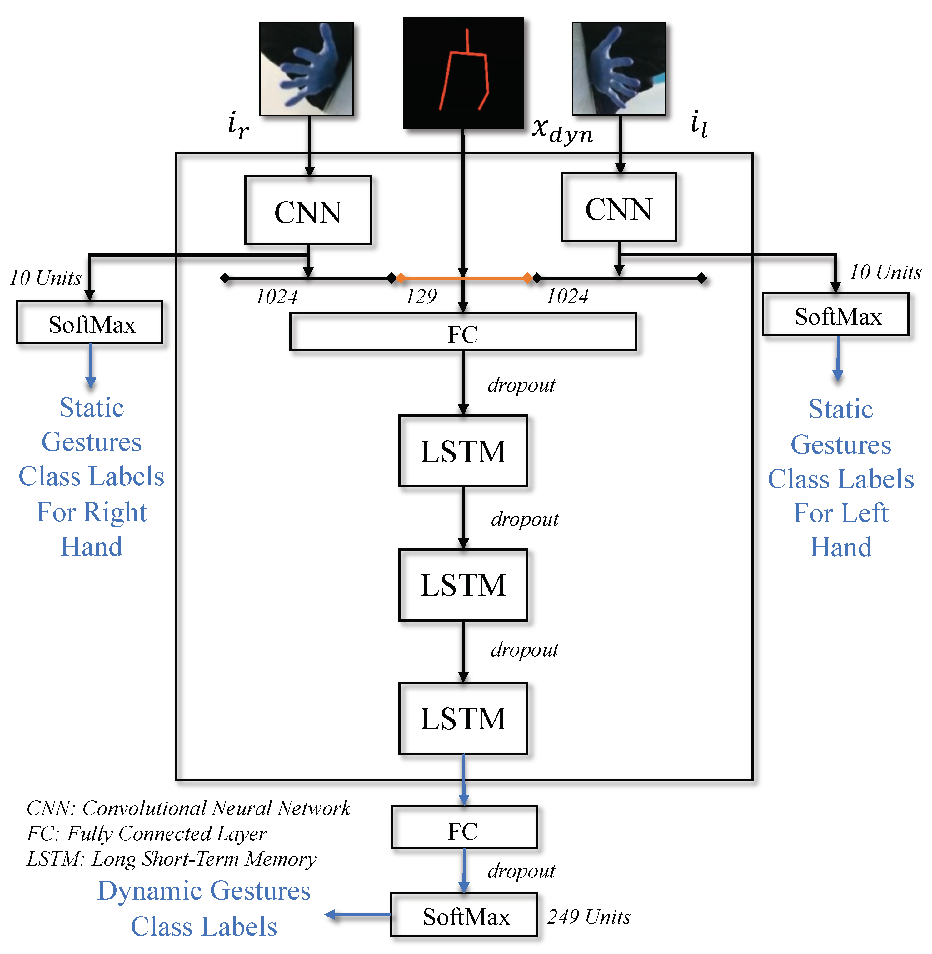 Sensors 21 02227 g004