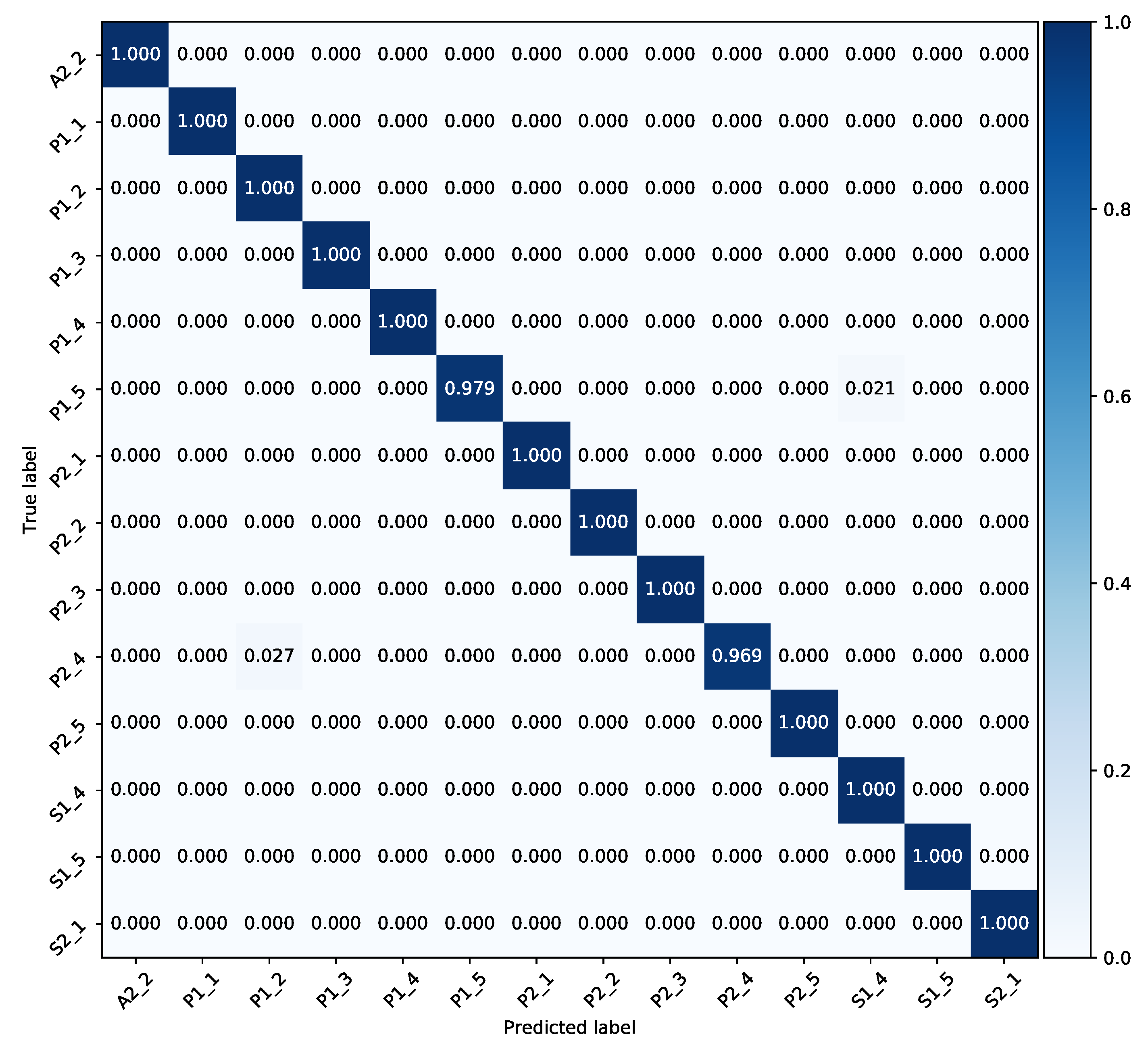 Sensors 21 02227 g008