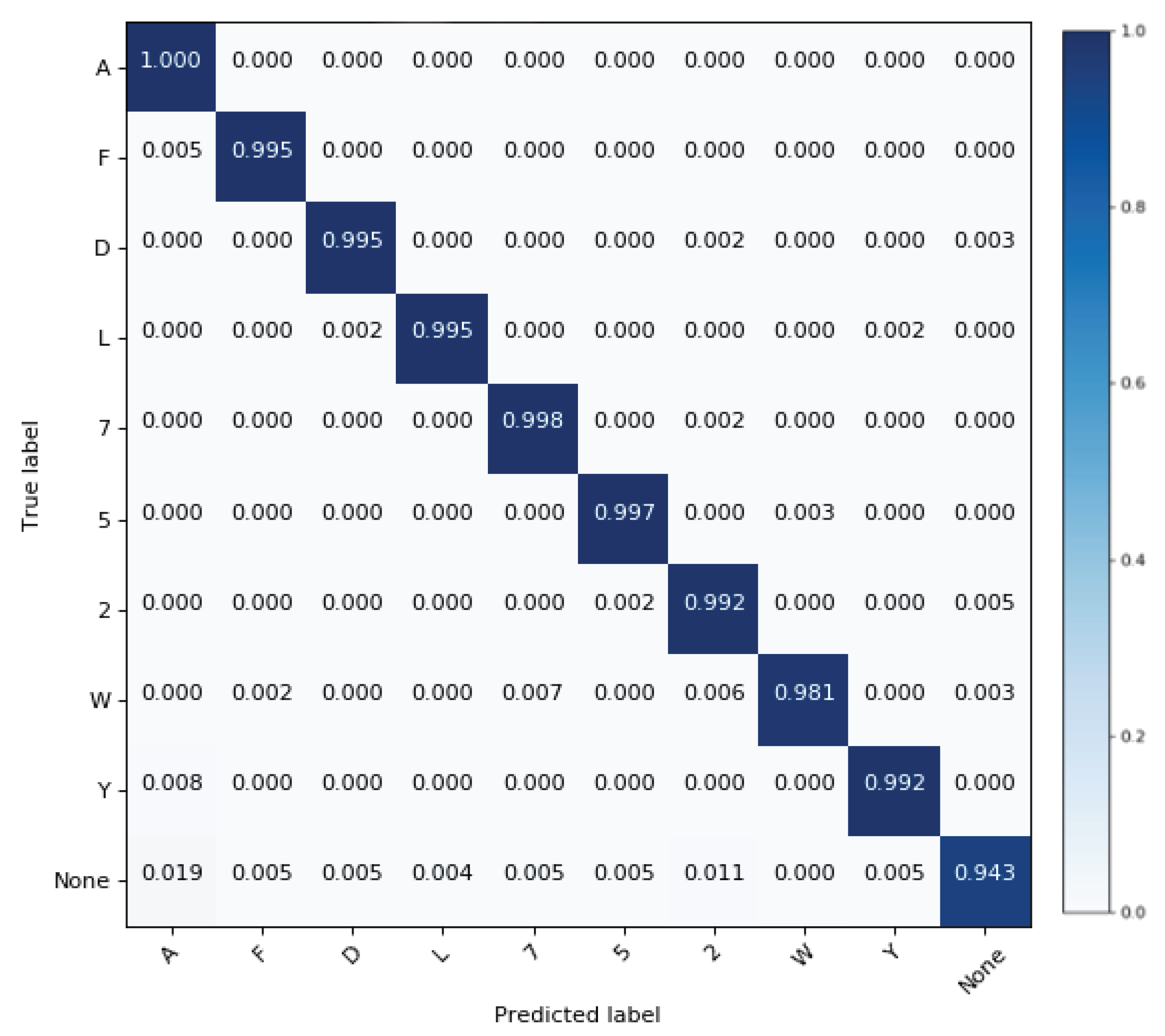 Sensors 21 02227 g009