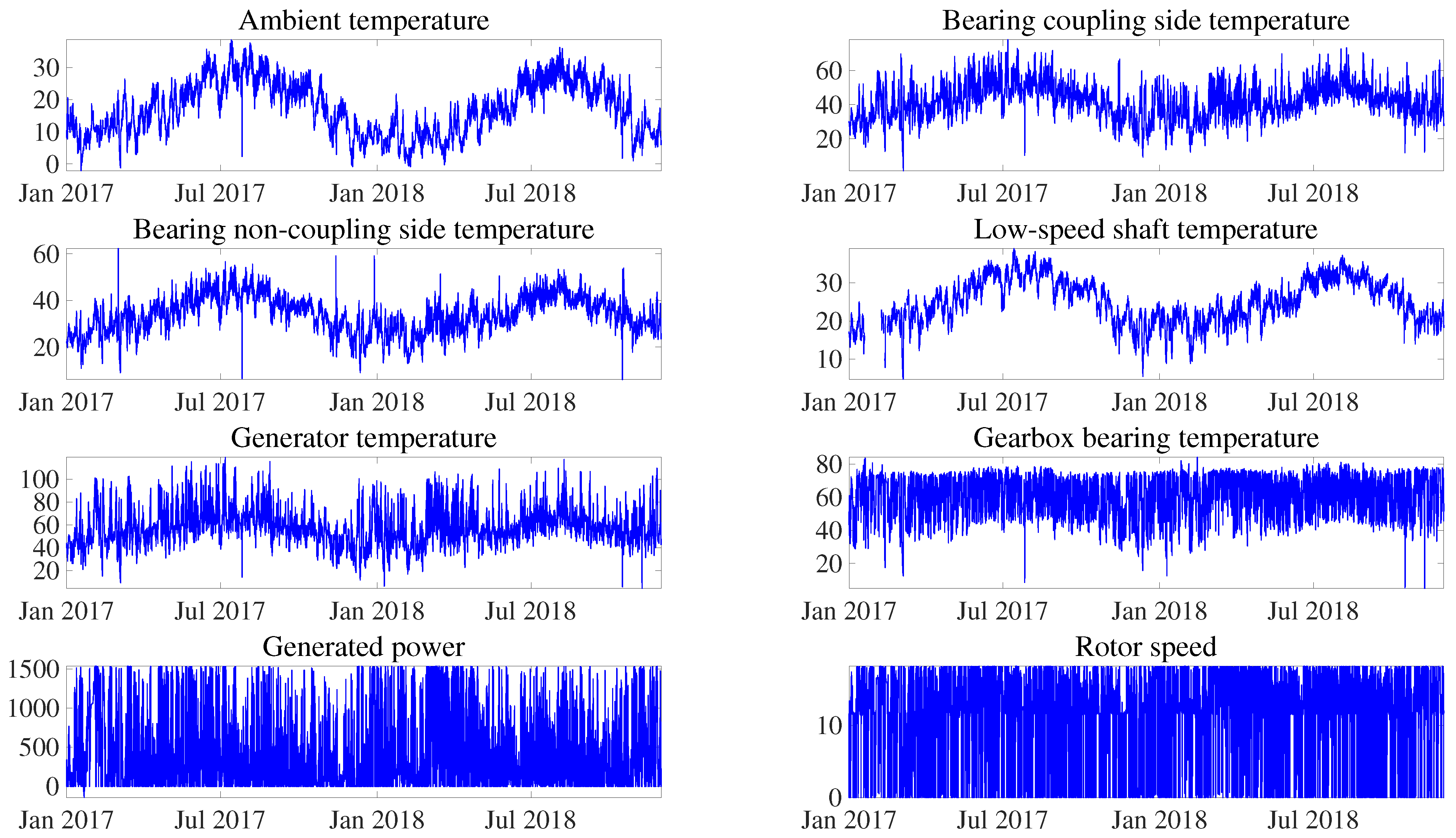 Sensors 21 02228 g009