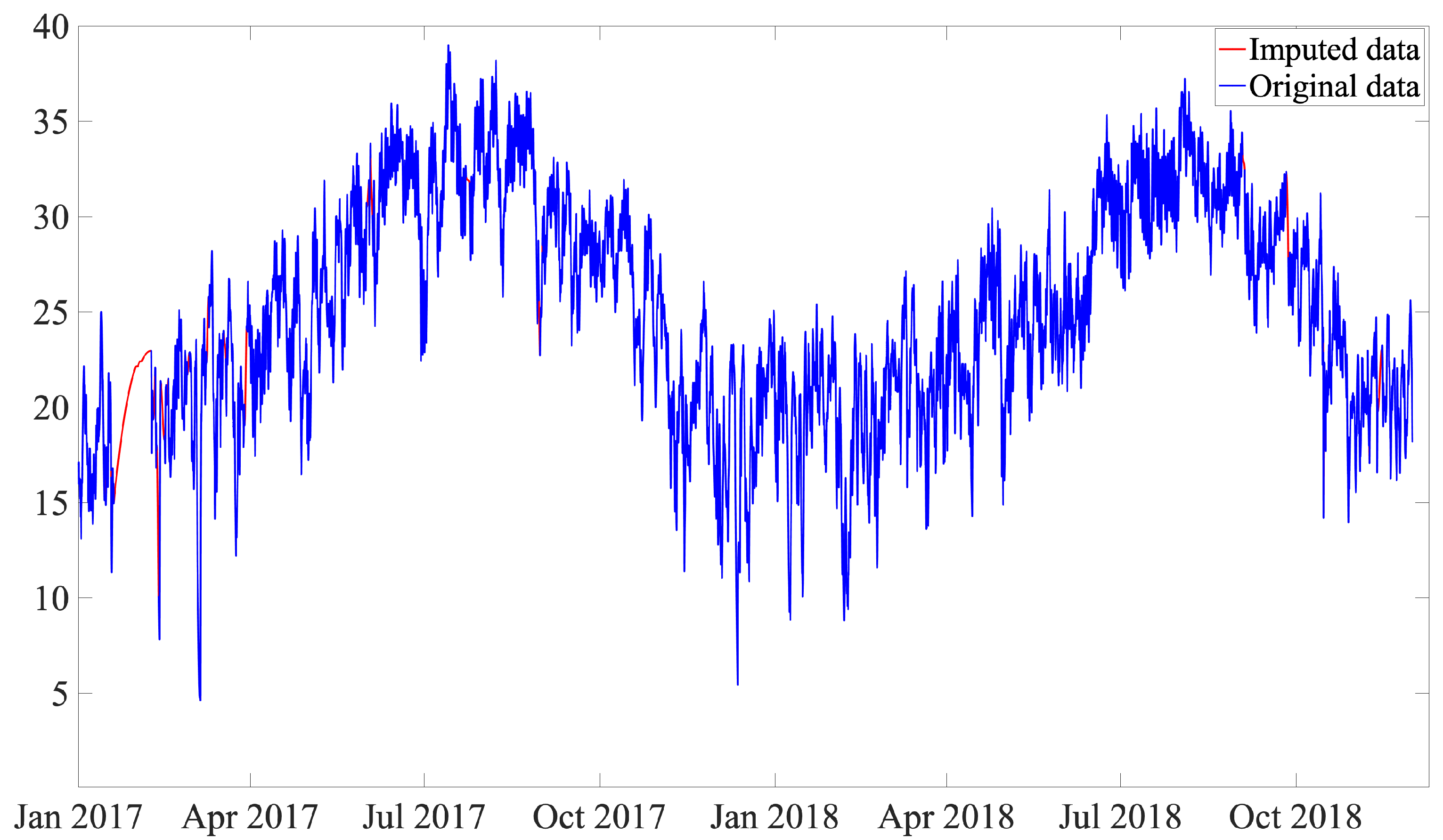 Sensors 21 02228 g011a