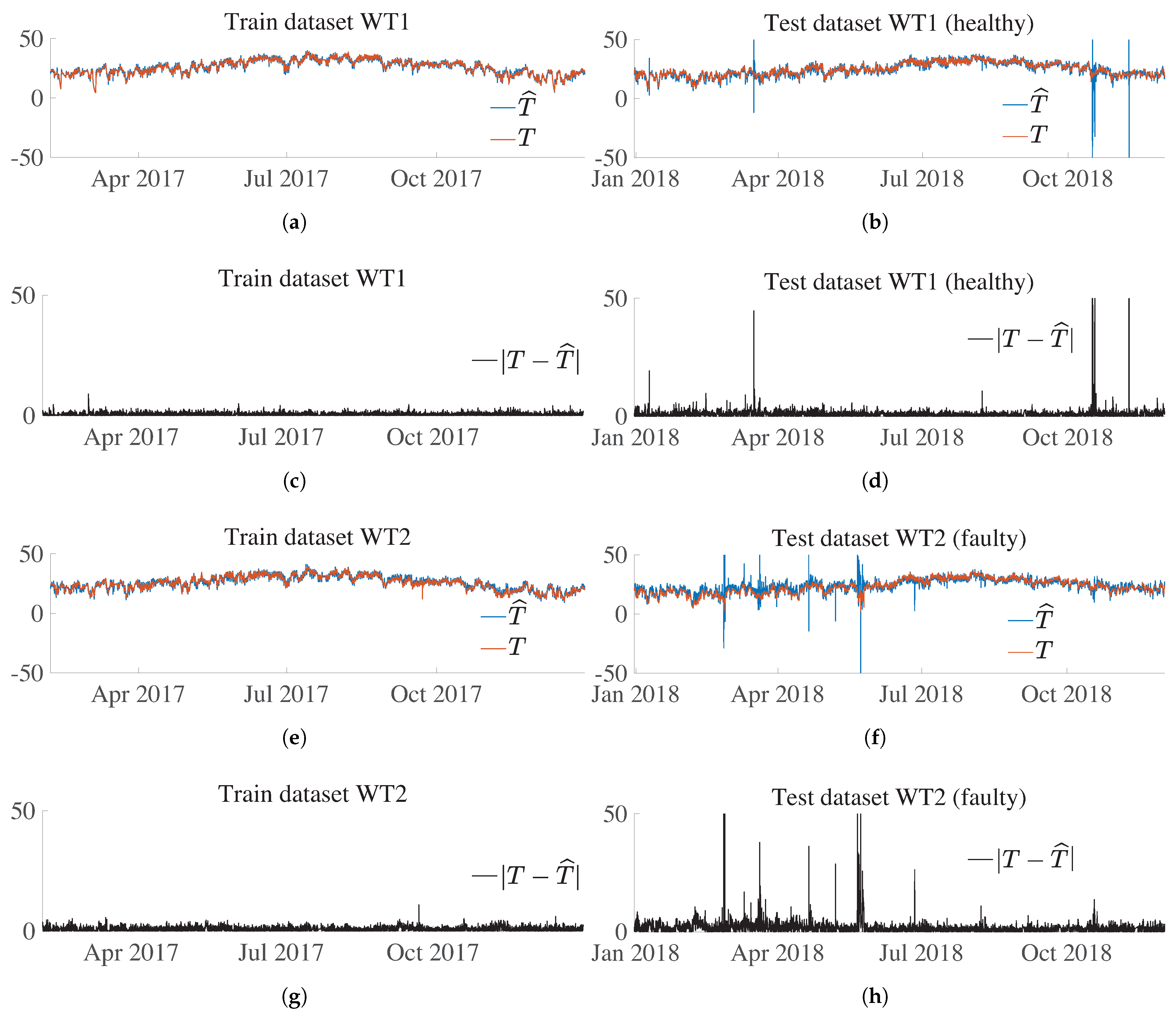 Sensors 21 02228 g016