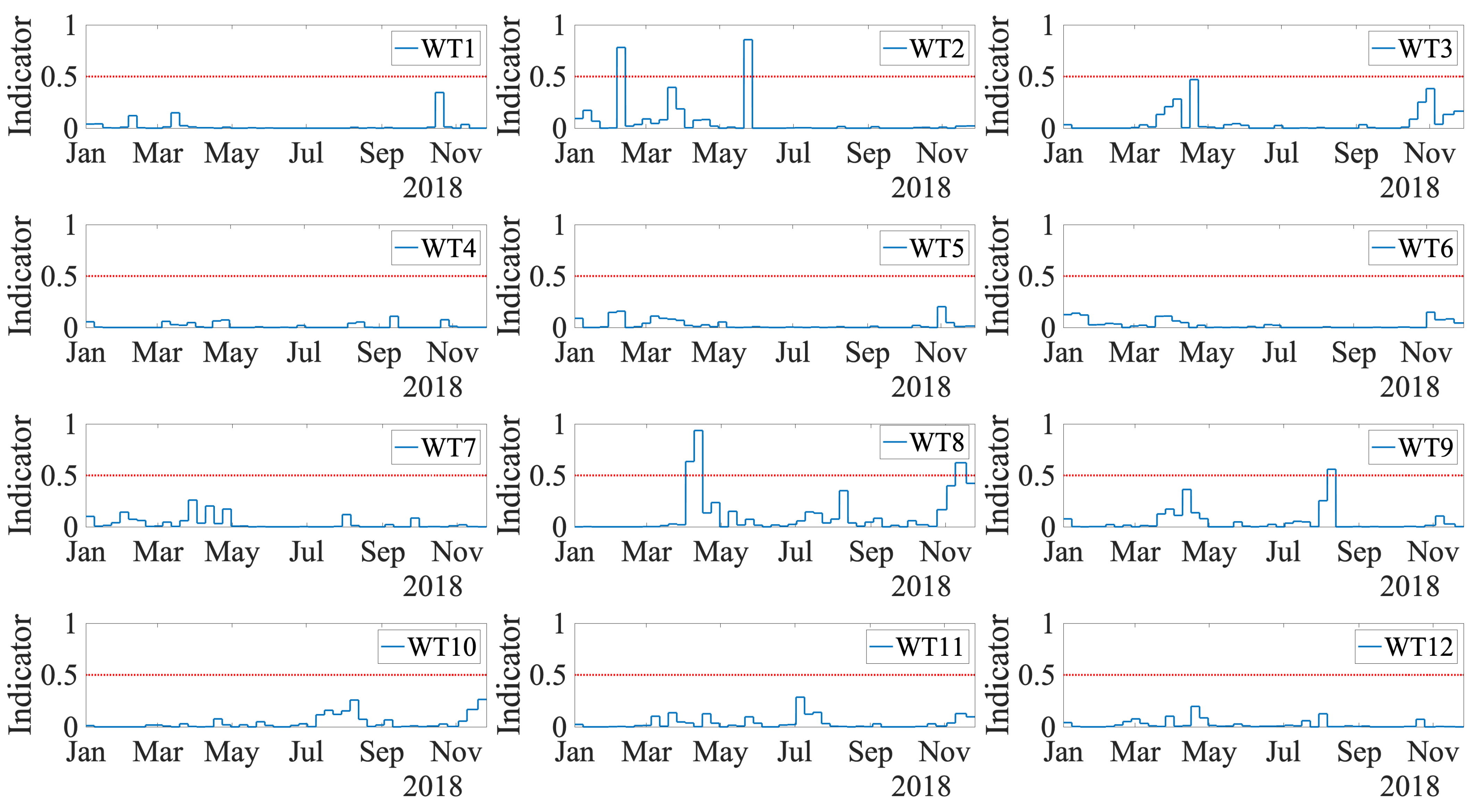 Sensors 21 02228 g017