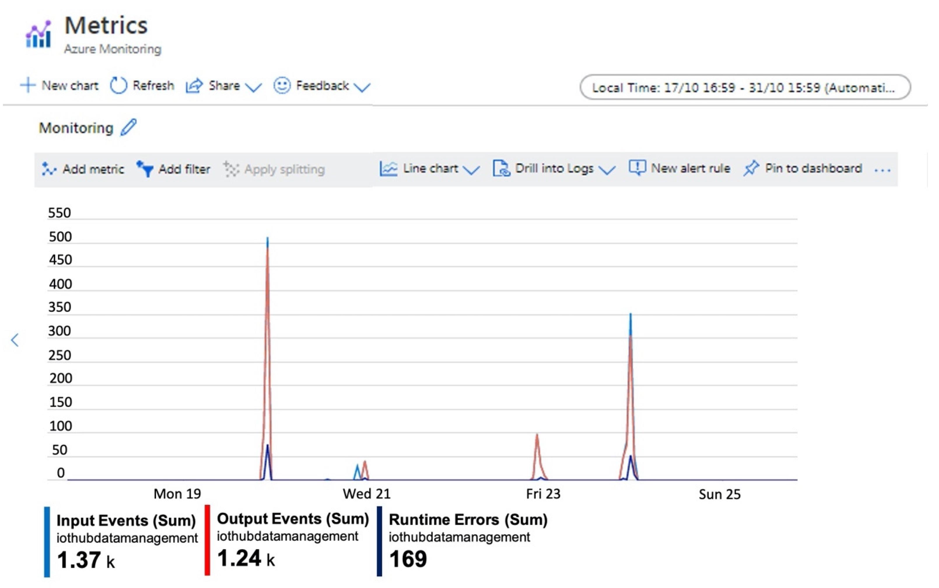 Sensors 21 02231 g009
