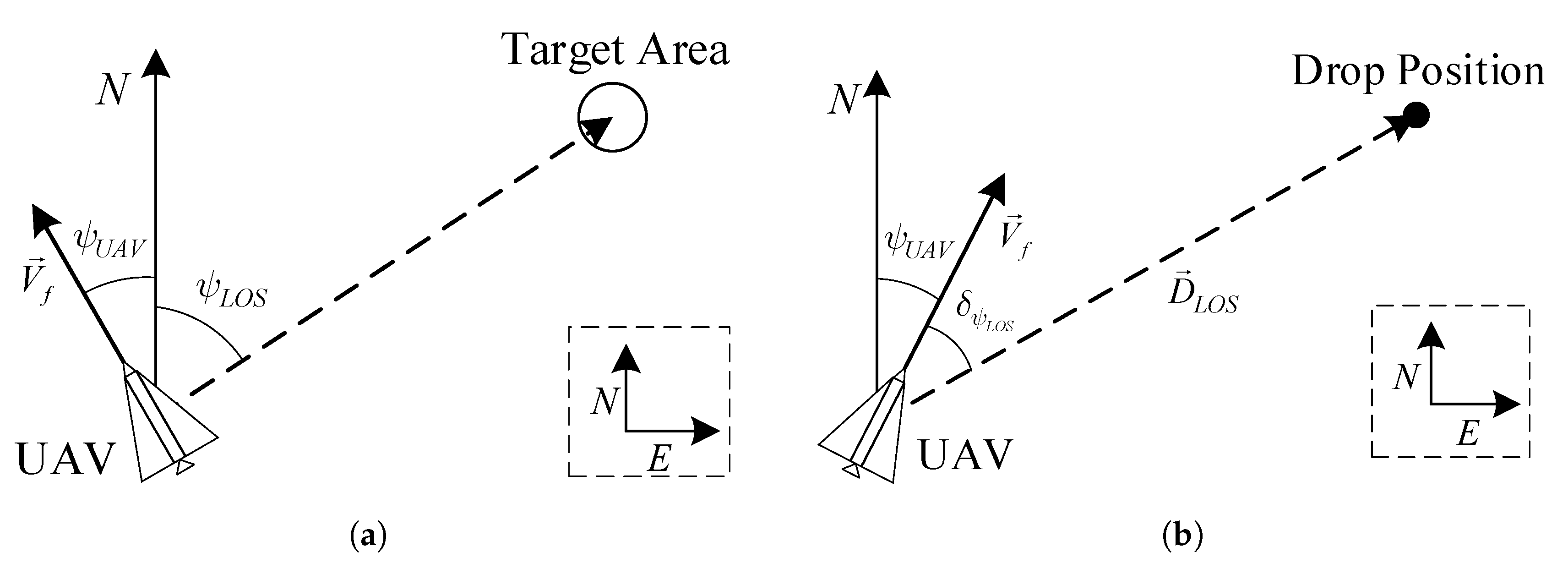 Sensors 21 02233 g003