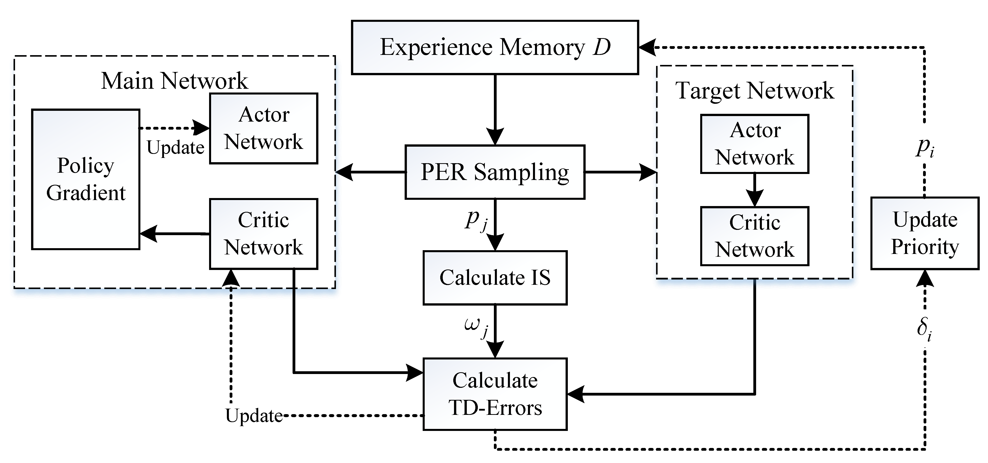 Sensors 21 02233 g004