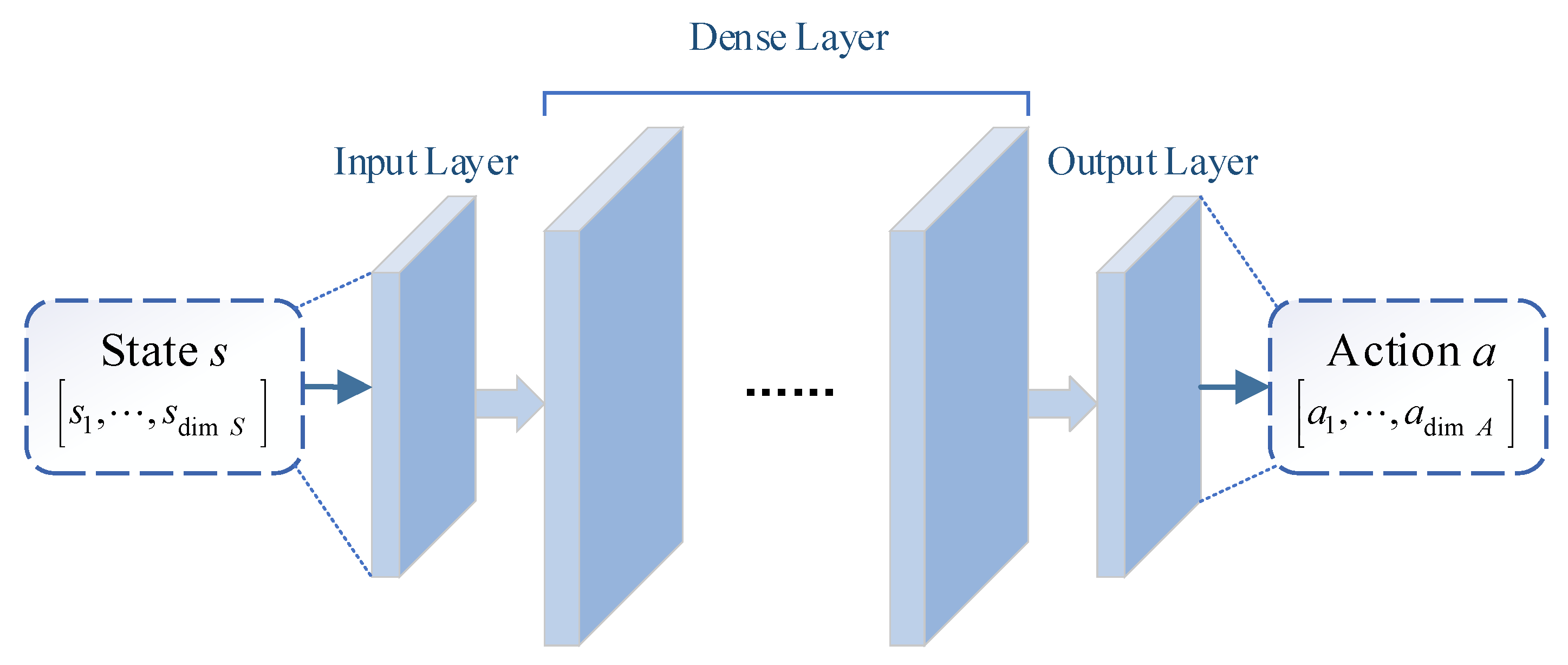 Sensors 21 02233 g005