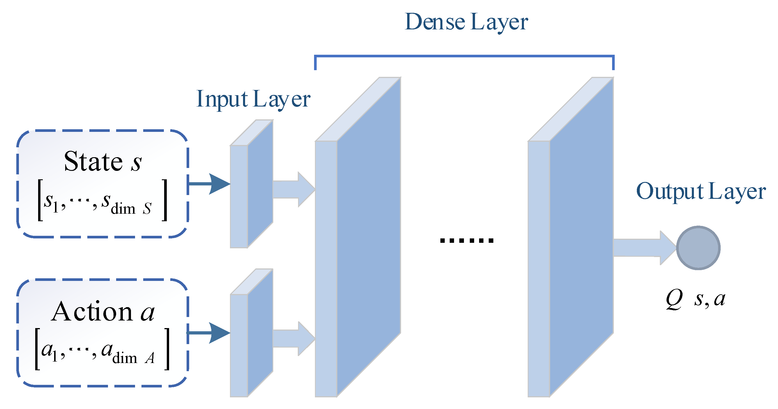 Sensors 21 02233 g006