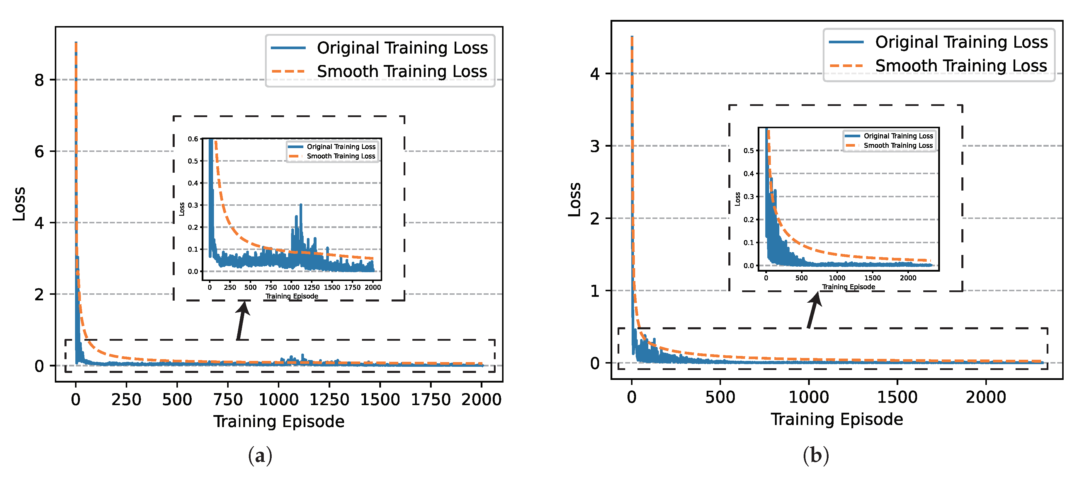 Sensors 21 02233 g007