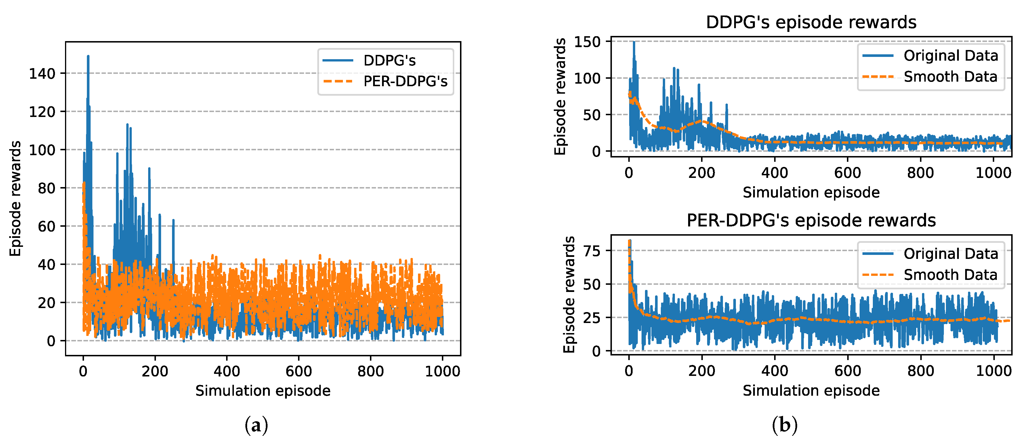 Sensors 21 02233 g009