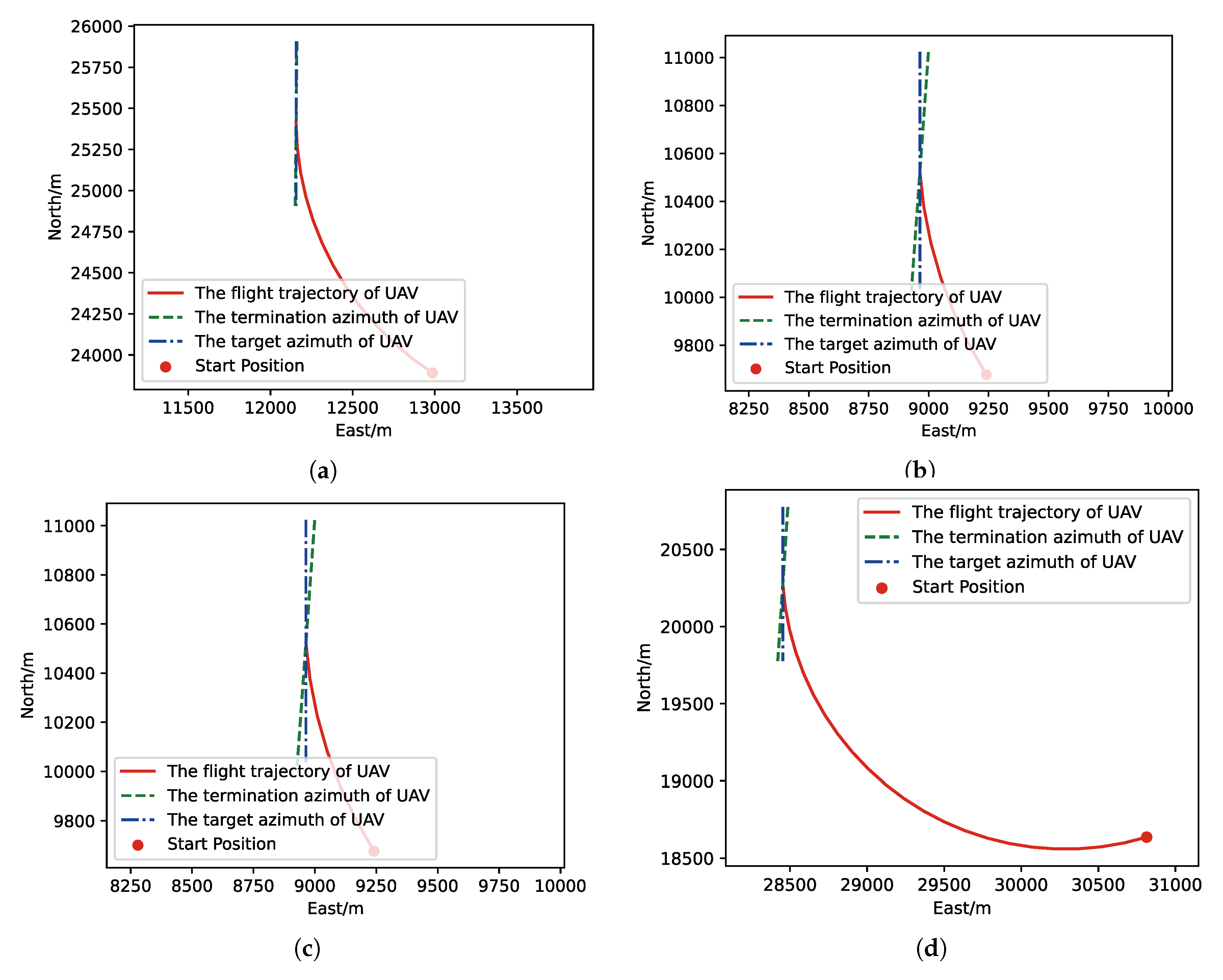 Sensors 21 02233 g010