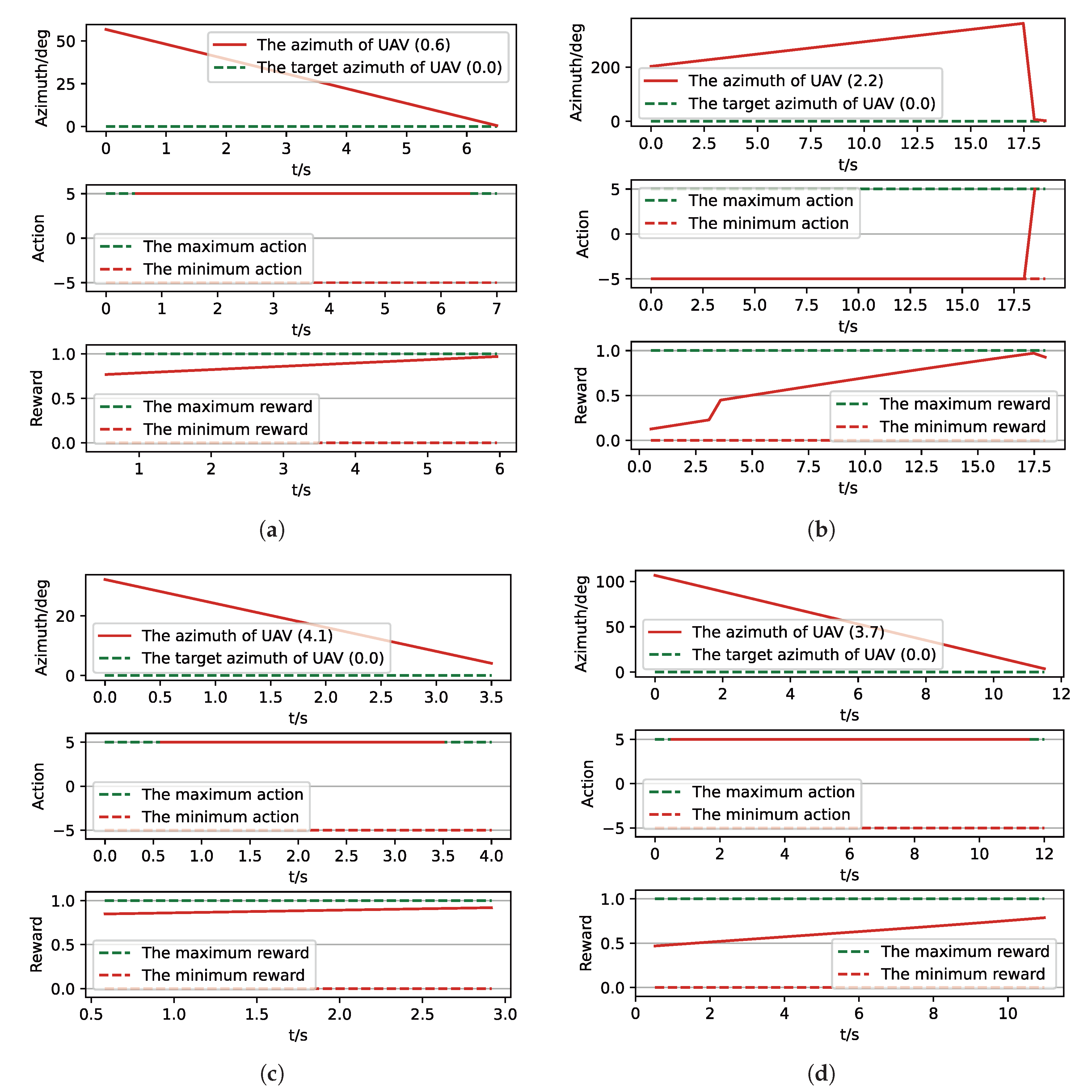 Sensors 21 02233 g011