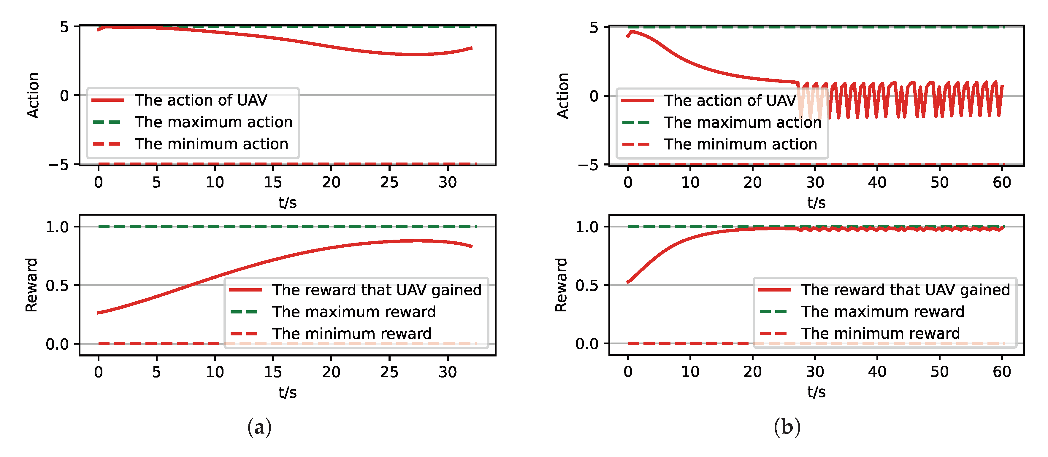 Sensors 21 02233 g018a