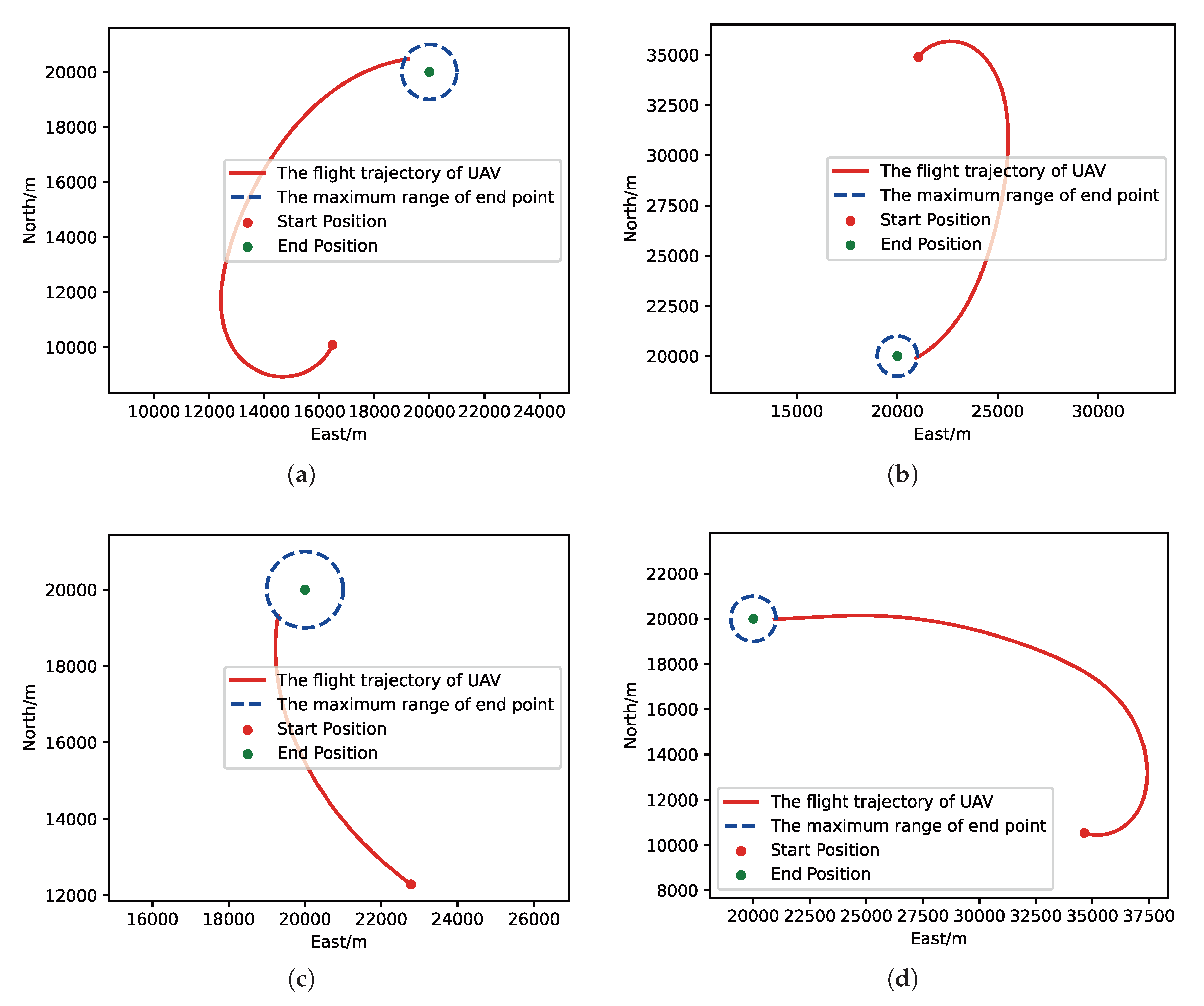 Sensors 21 02233 g019