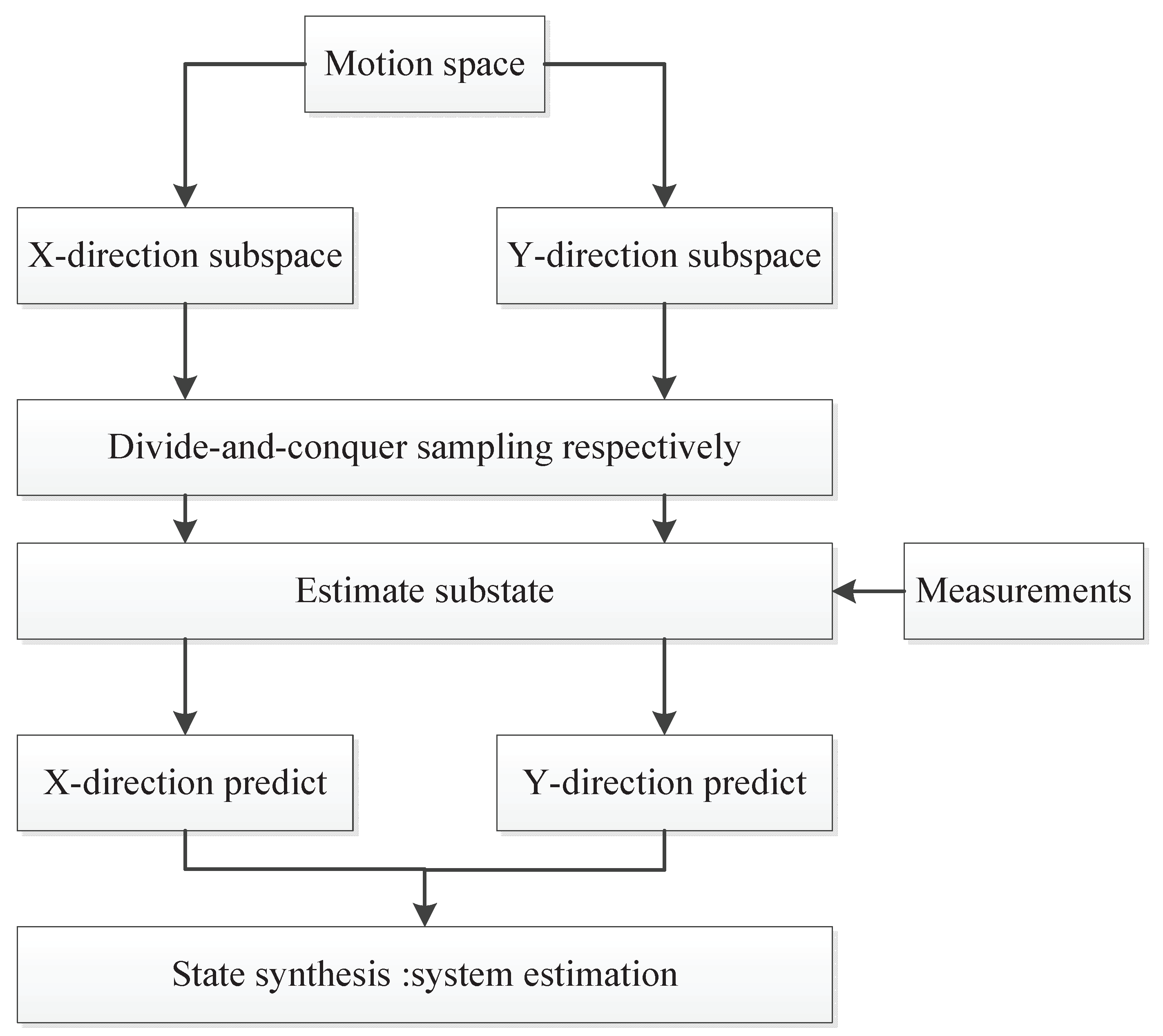 Sensors 21 02236 g001