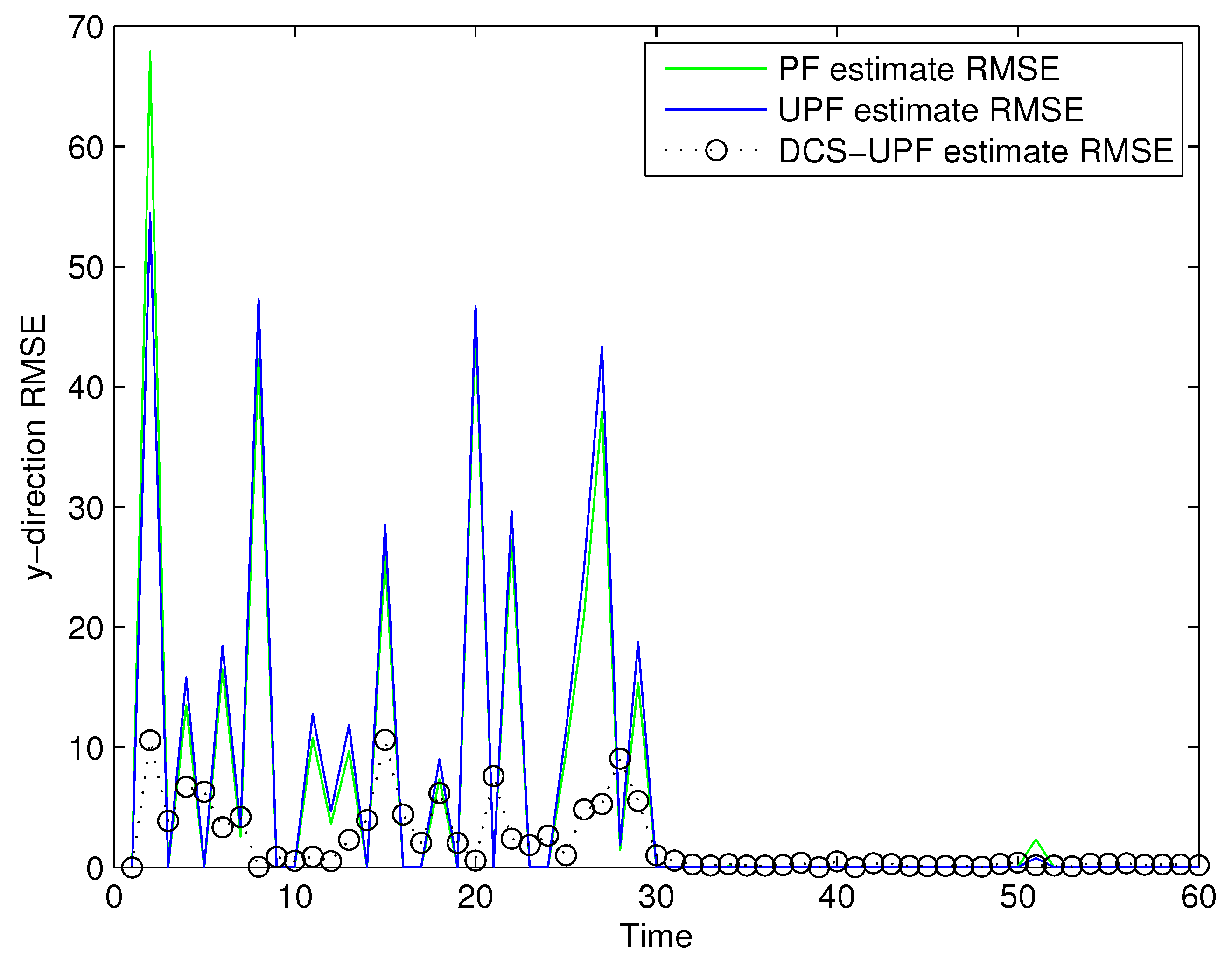 Sensors 21 02236 g006
