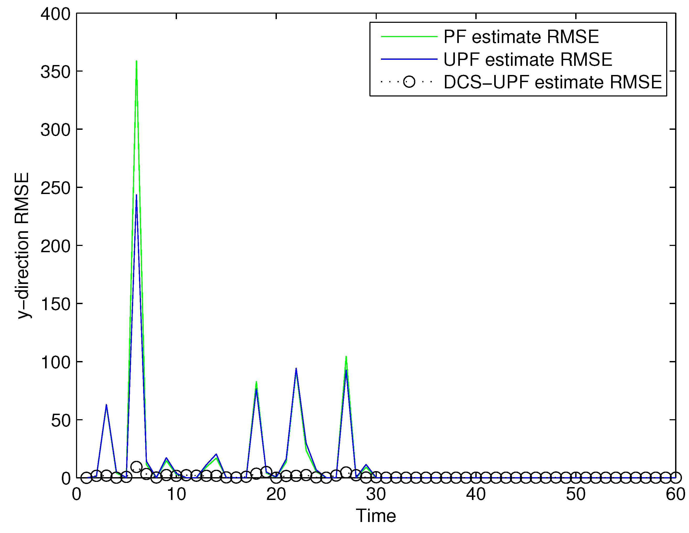 Sensors 21 02236 g010
