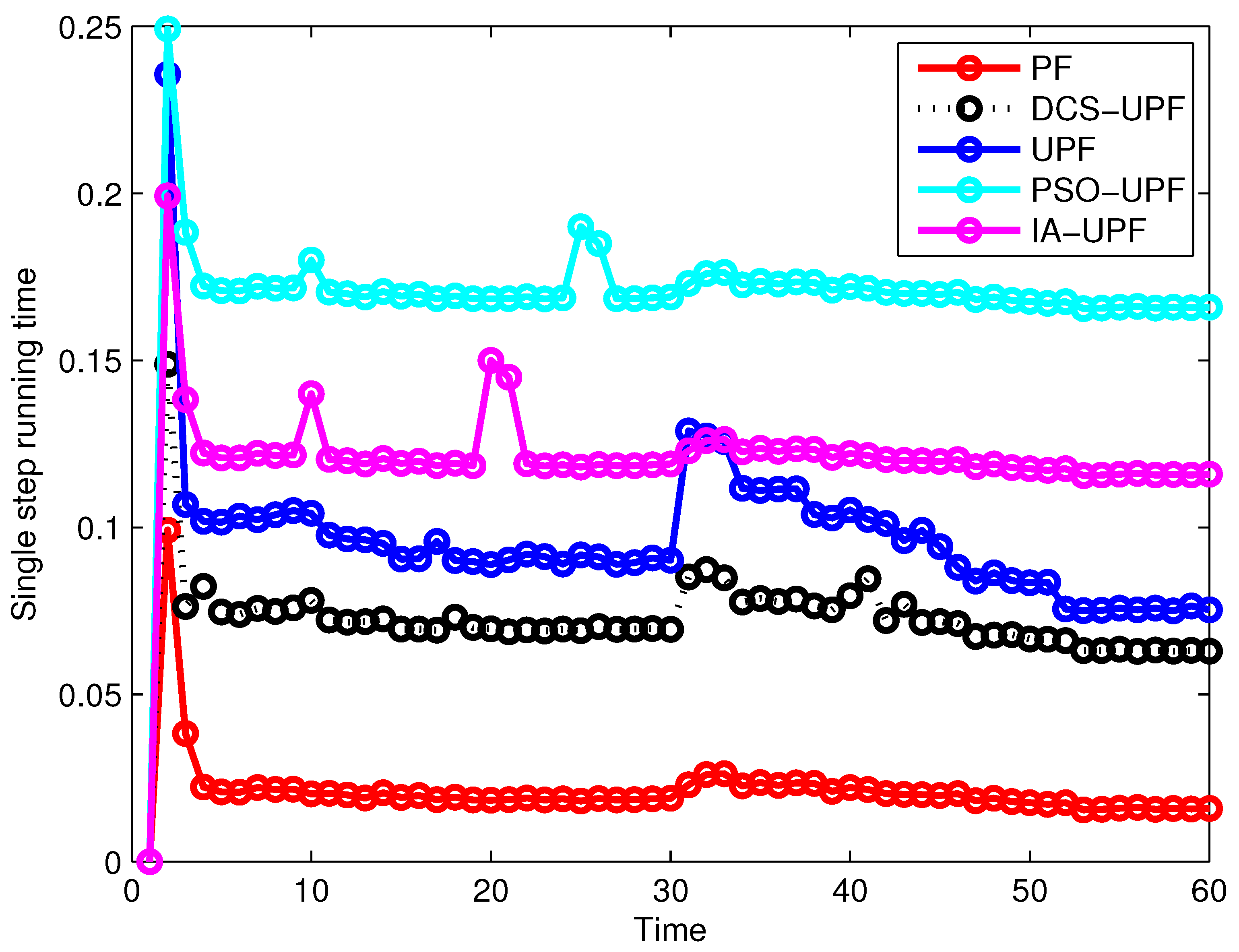 Sensors 21 02236 g015