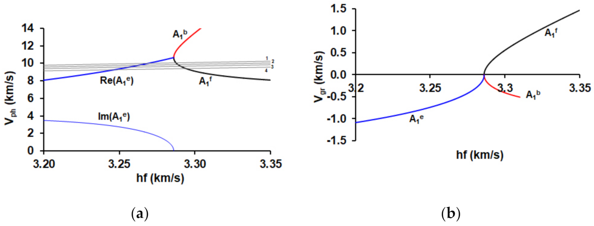 Sensors Free Full Text The Experimental Registration Of The Evanescent Acoustic Wave In Yx Linbo3 Plate