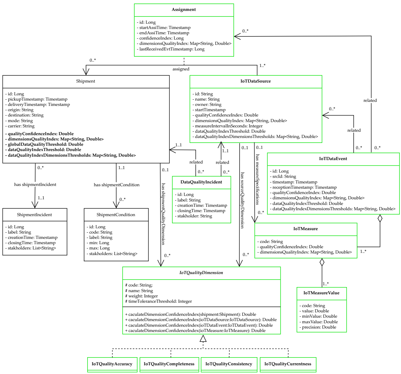 Sensors 21 02239 g001 550