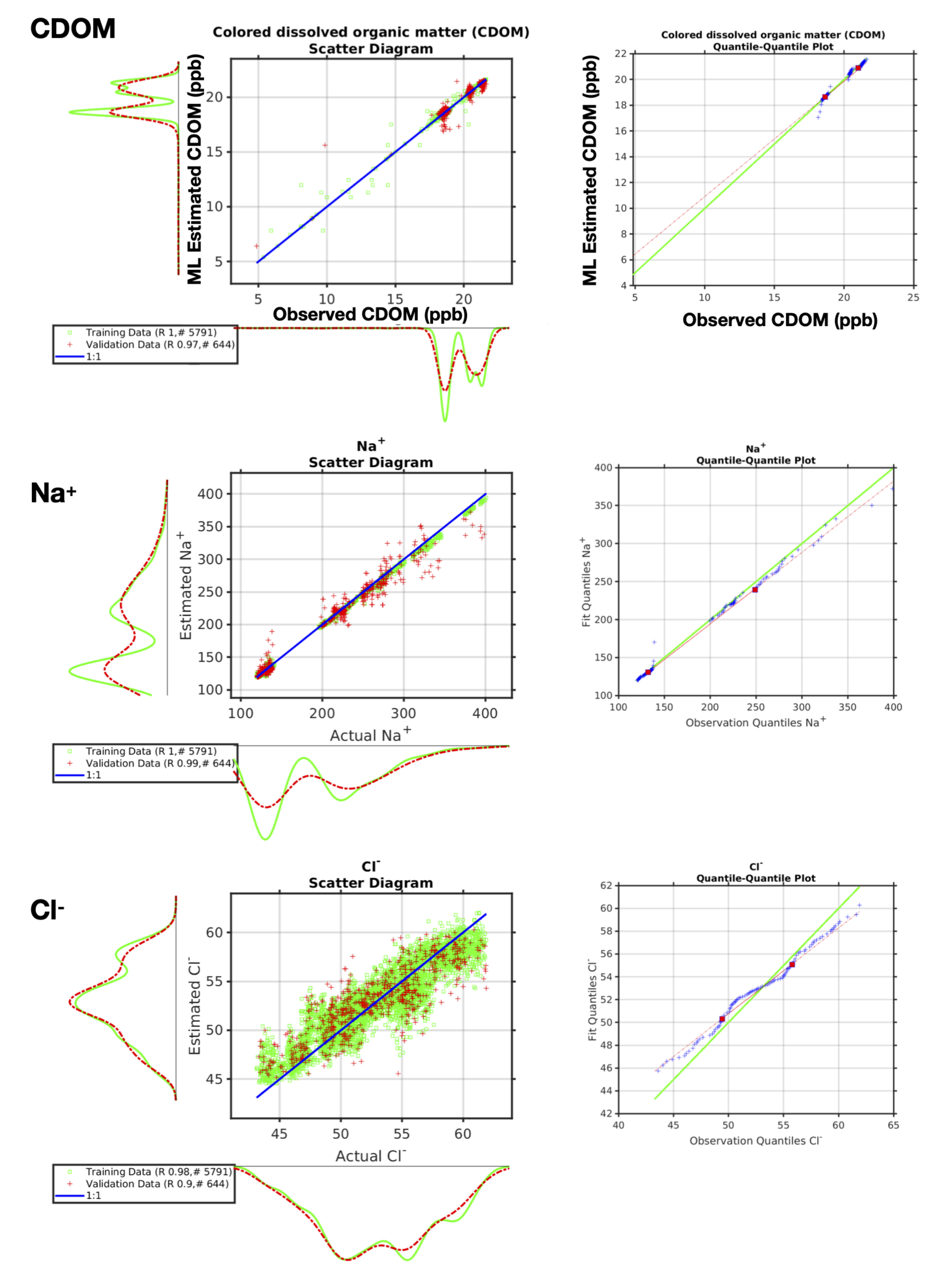 Sensors 21 02240 g006