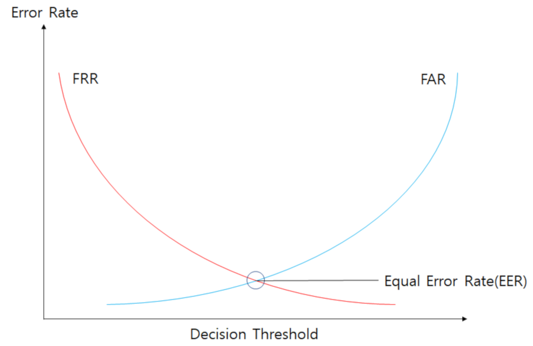 Sensors 21 02242 g005