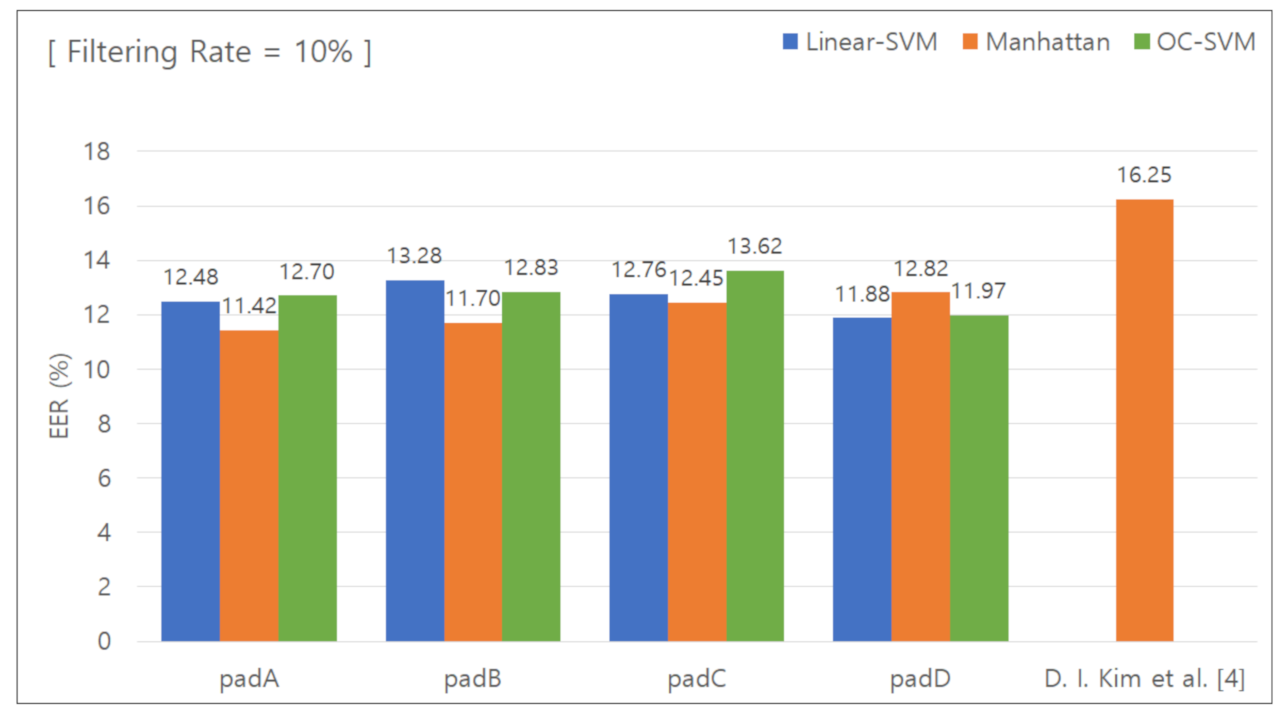 Sensors 21 02242 g006