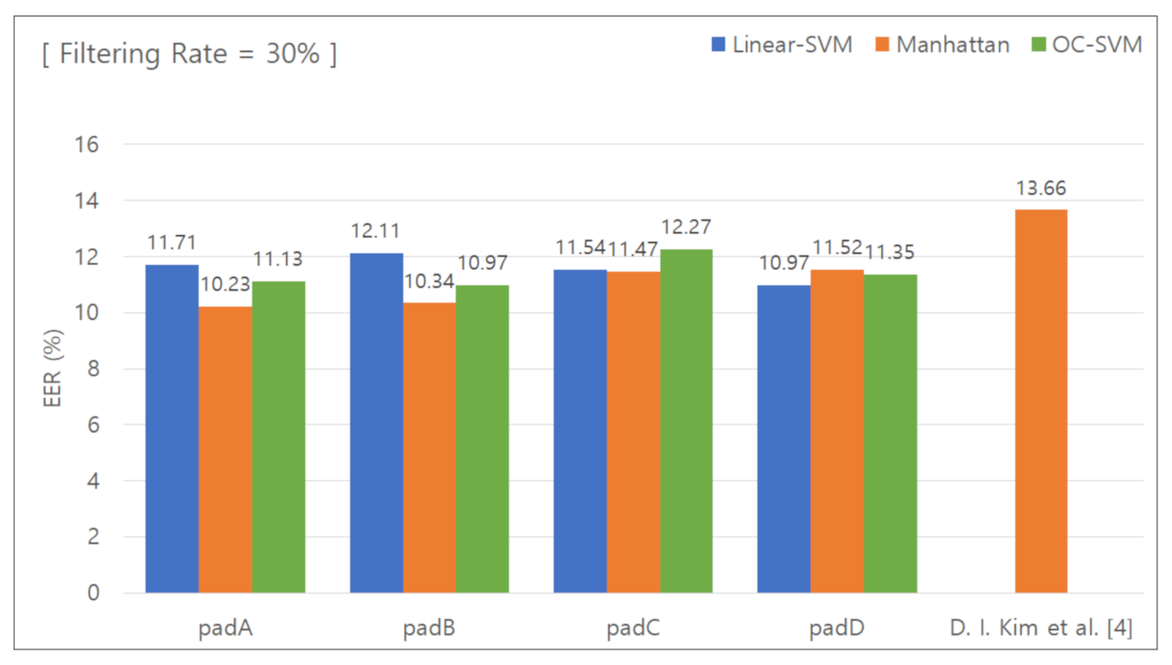 Sensors 21 02242 g008