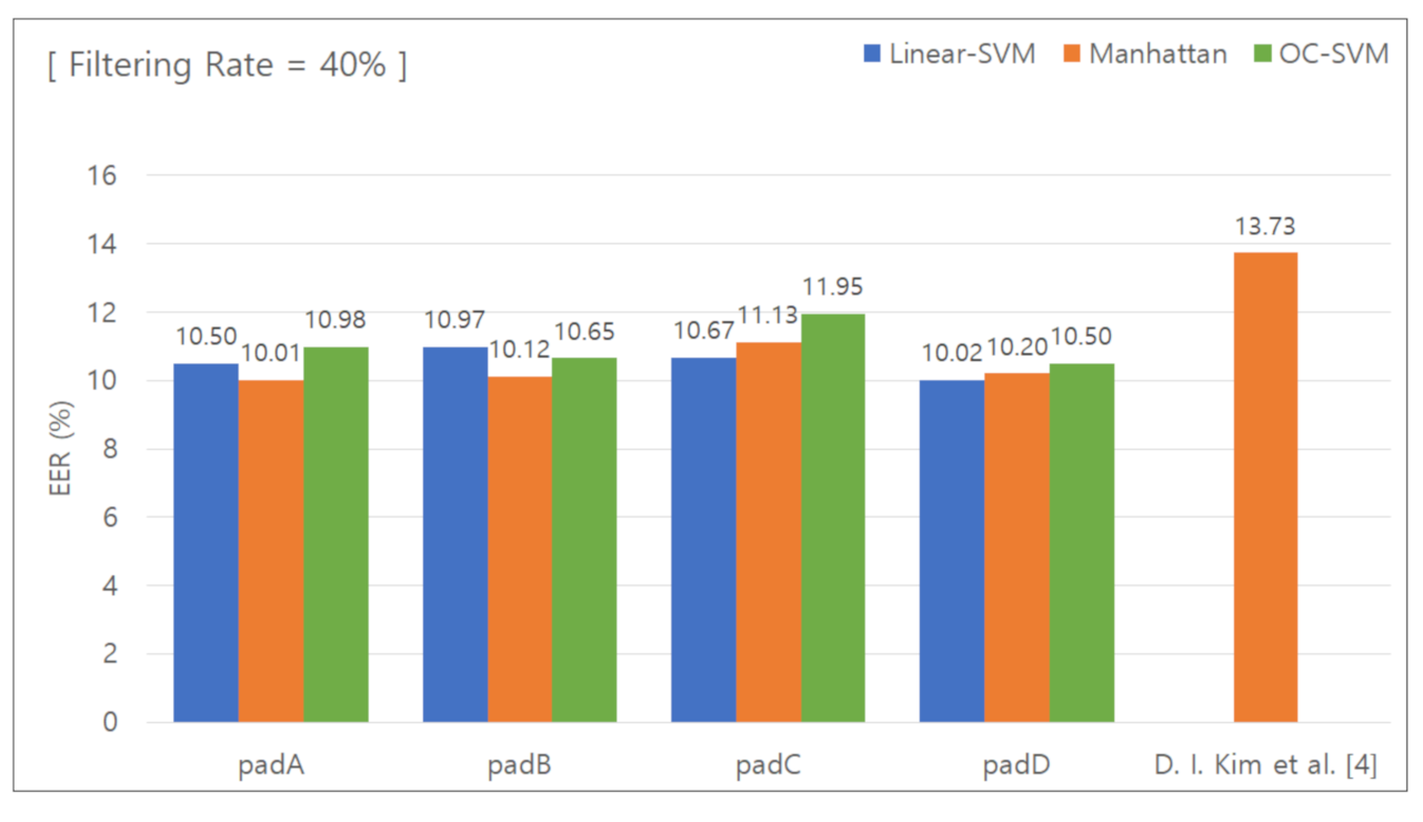 Sensors 21 02242 g009