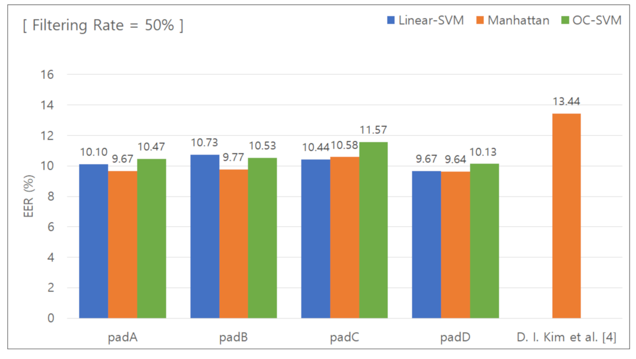 Sensors 21 02242 g010