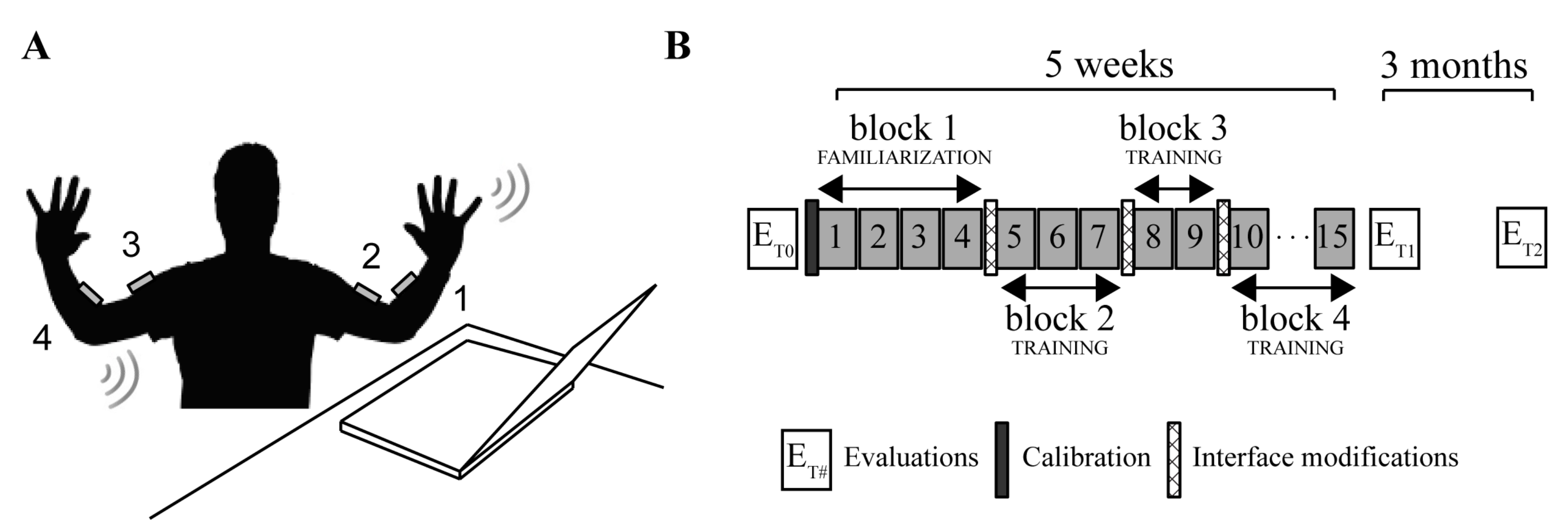 Sensors 21 02243 g001