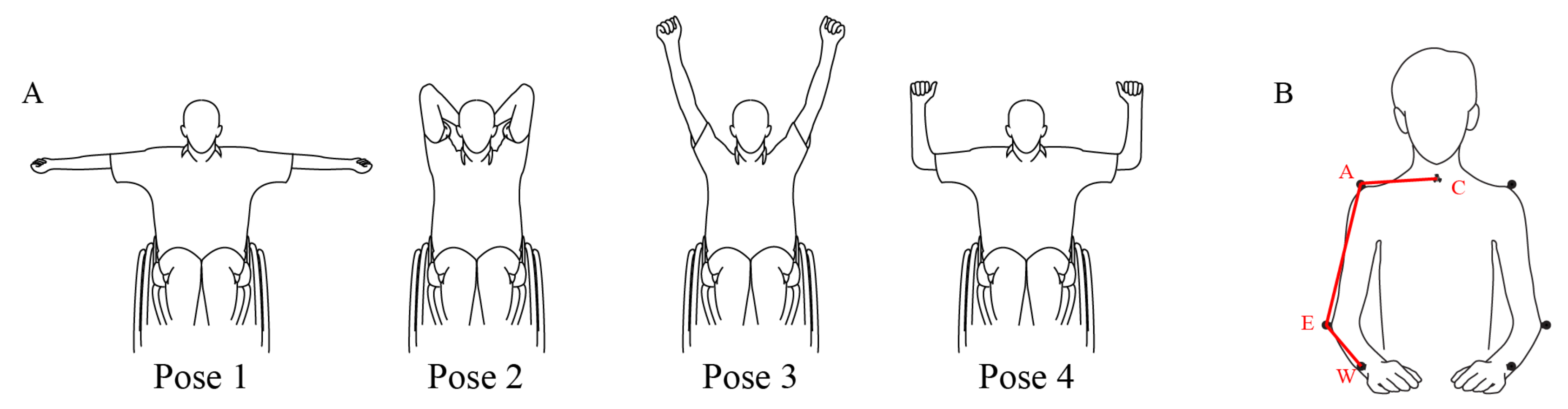 Sensors 21 02243 g002