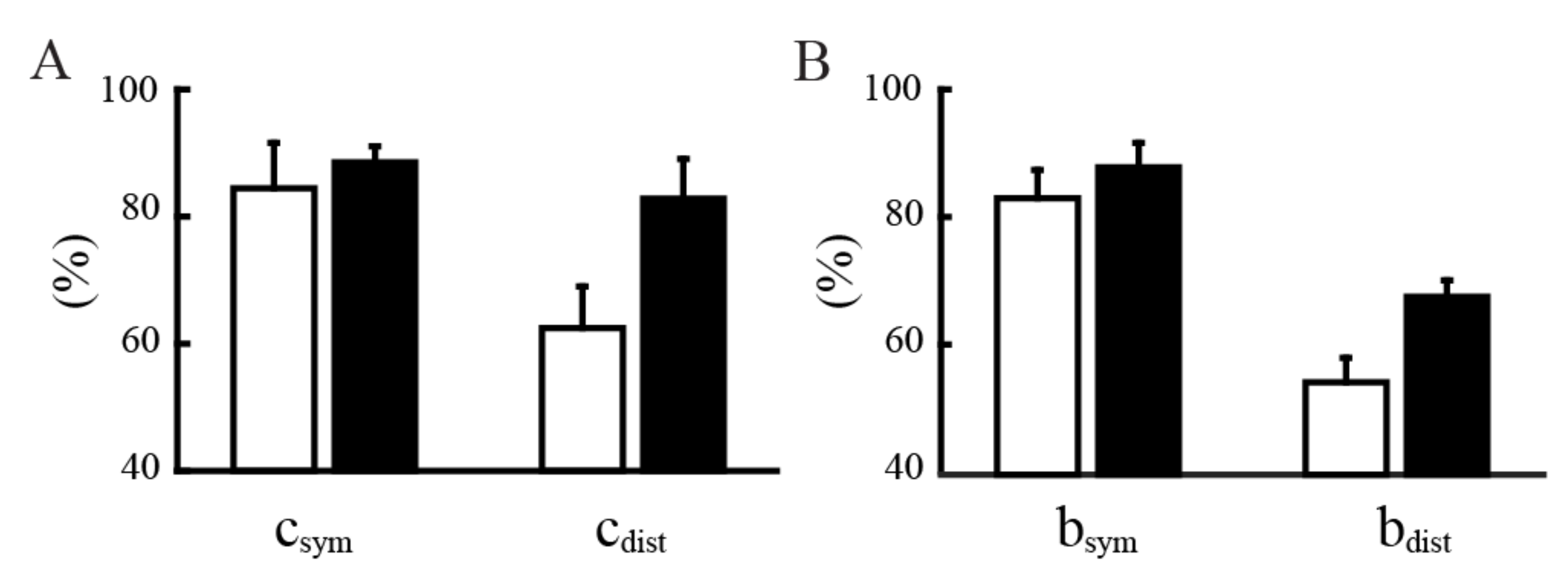 Sensors 21 02243 g004