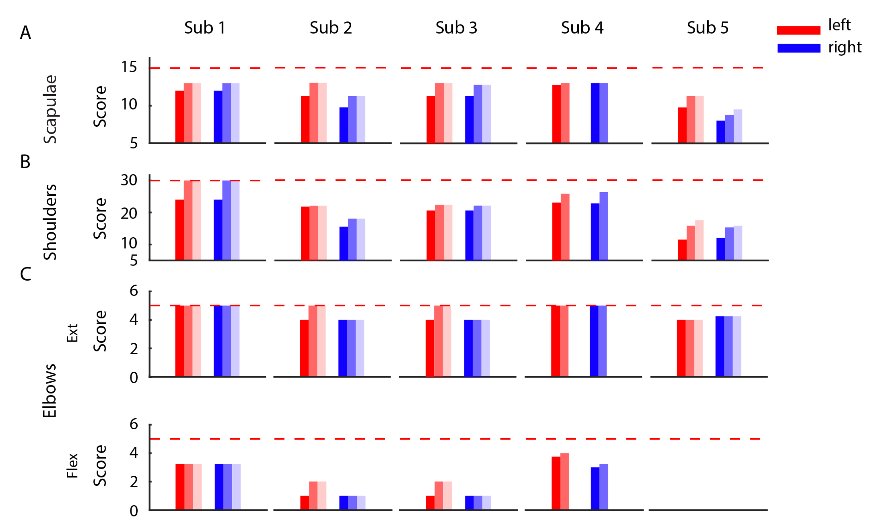 Sensors 21 02243 g005