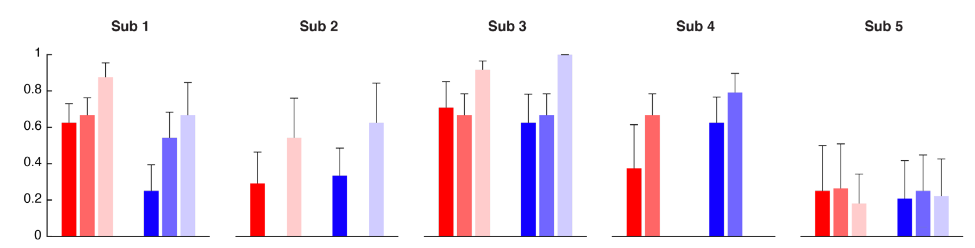 Sensors 21 02243 g007