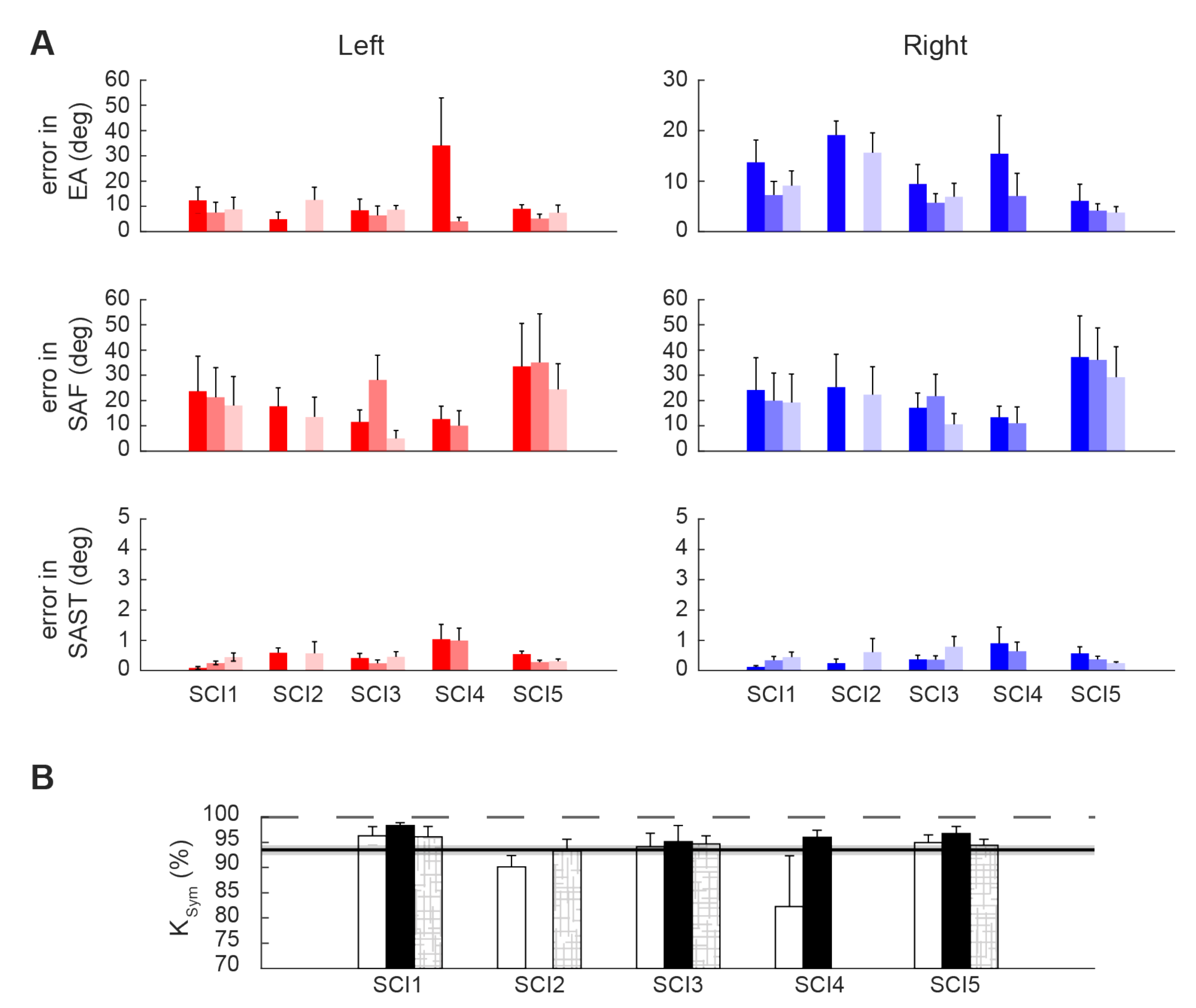 Sensors 21 02243 g009