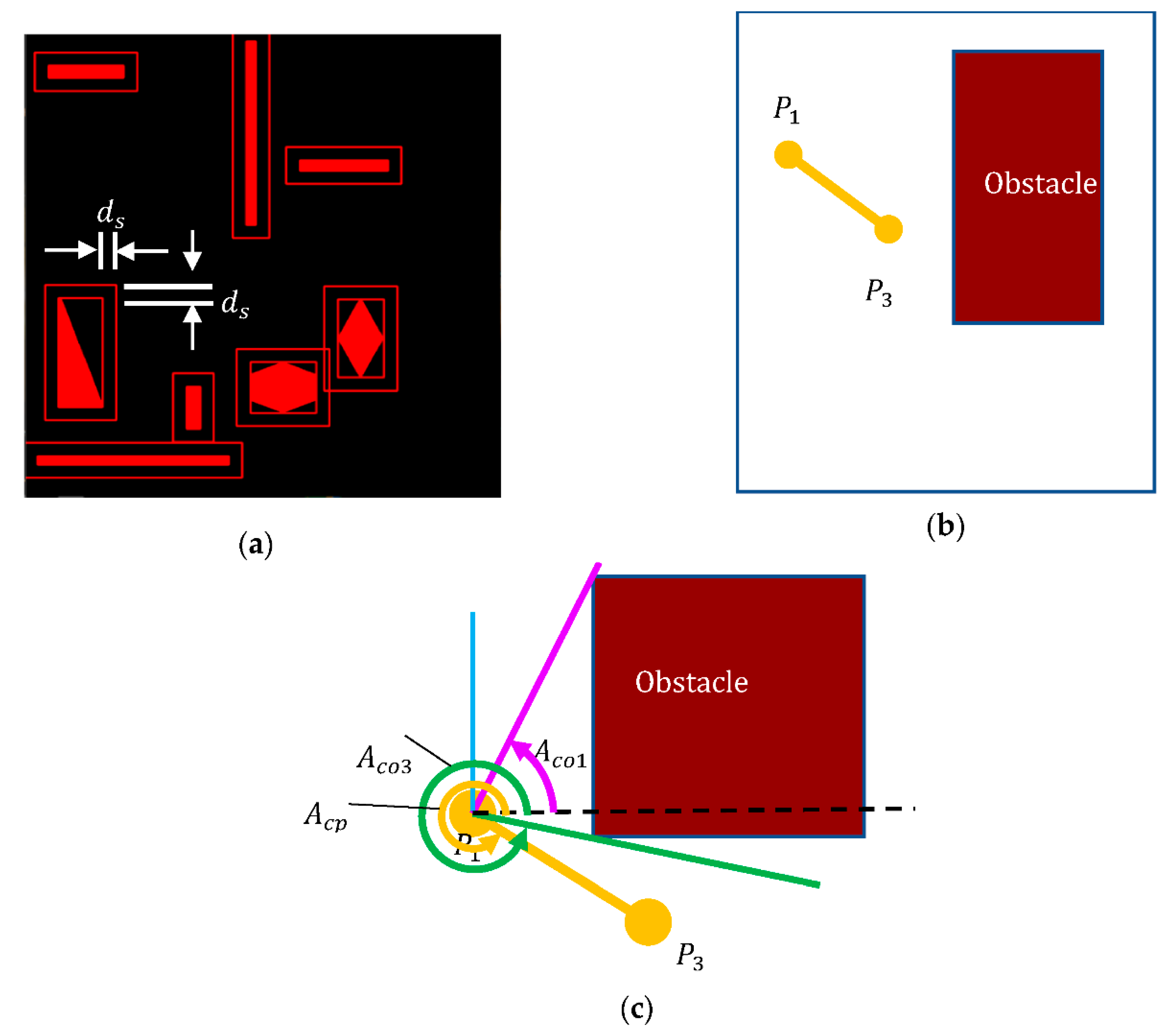 Sensors 21 02244 g003 Sensors 21 02244 g003