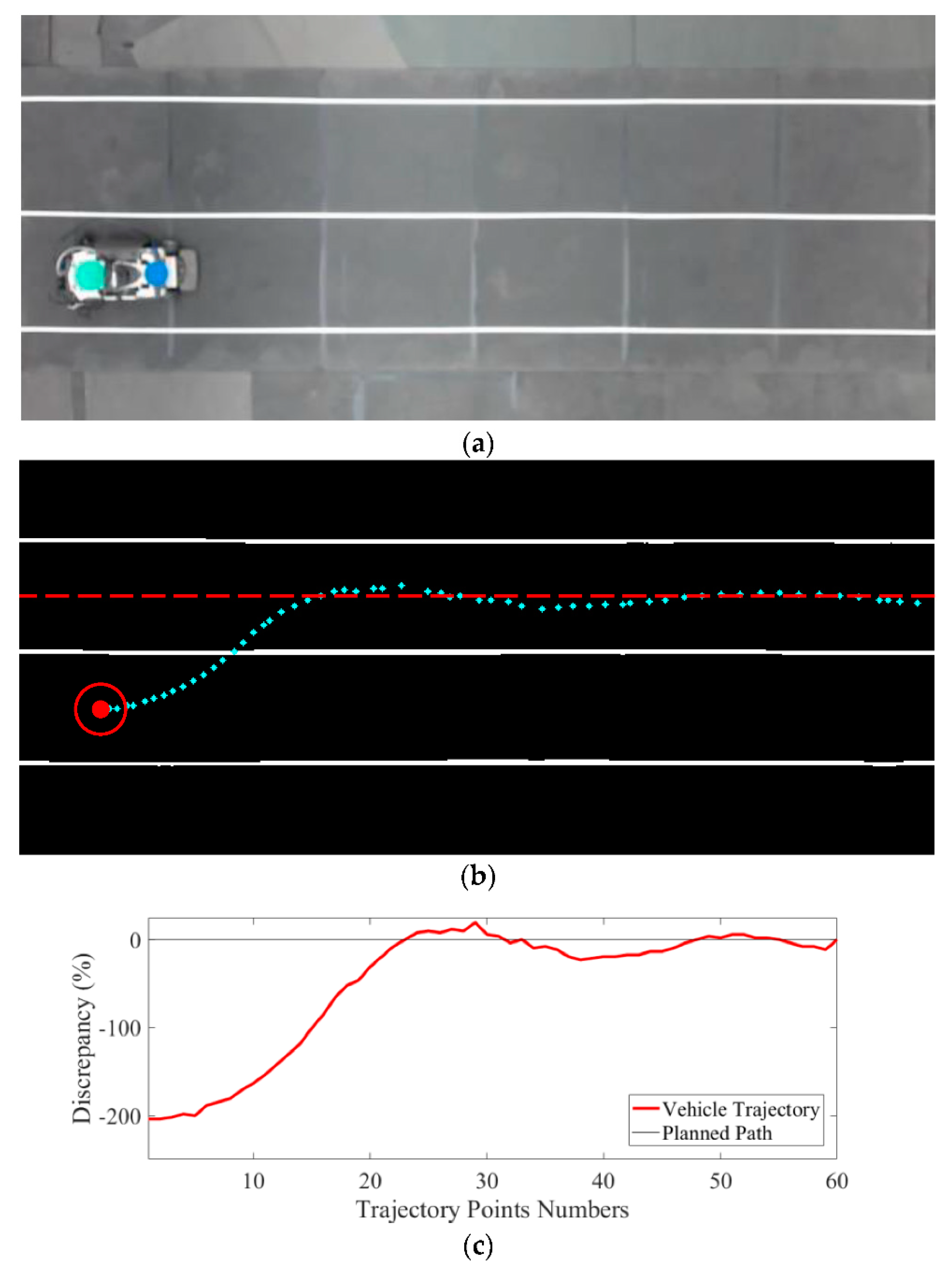 Sensors 21 02244 g009 Sensors 21 02244 g009