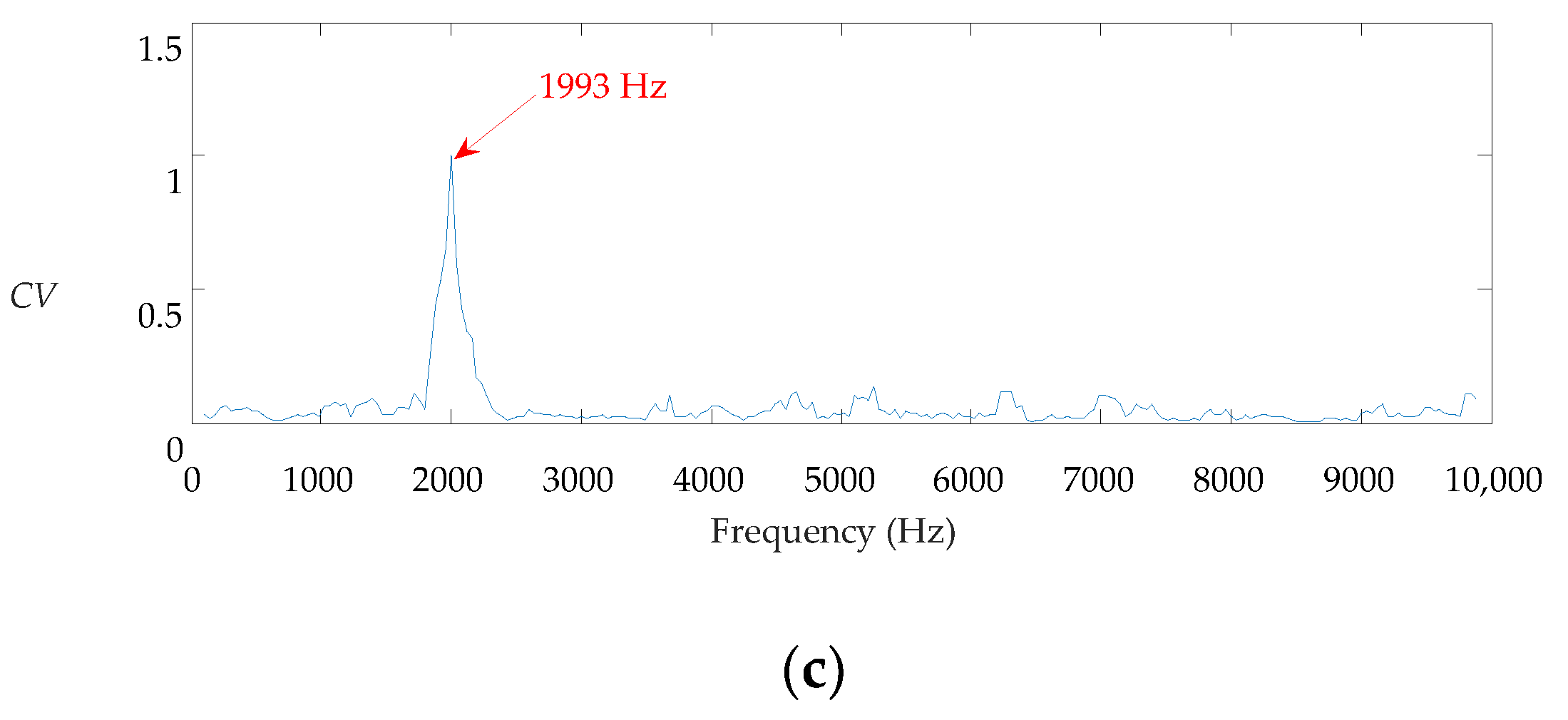 Sensors 21 02245 g003b Sensors 21 02245 g003b