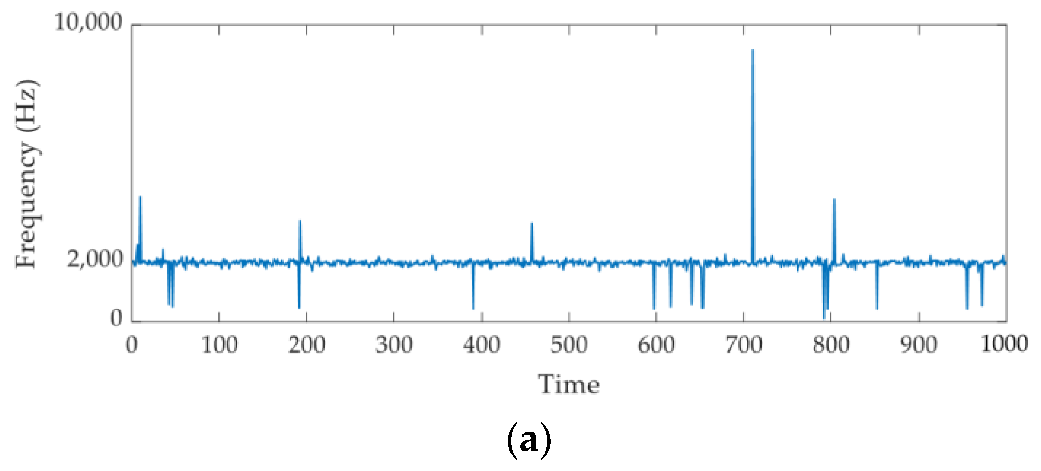 Sensors 21 02245 g004a Sensors 21 02245 g004a