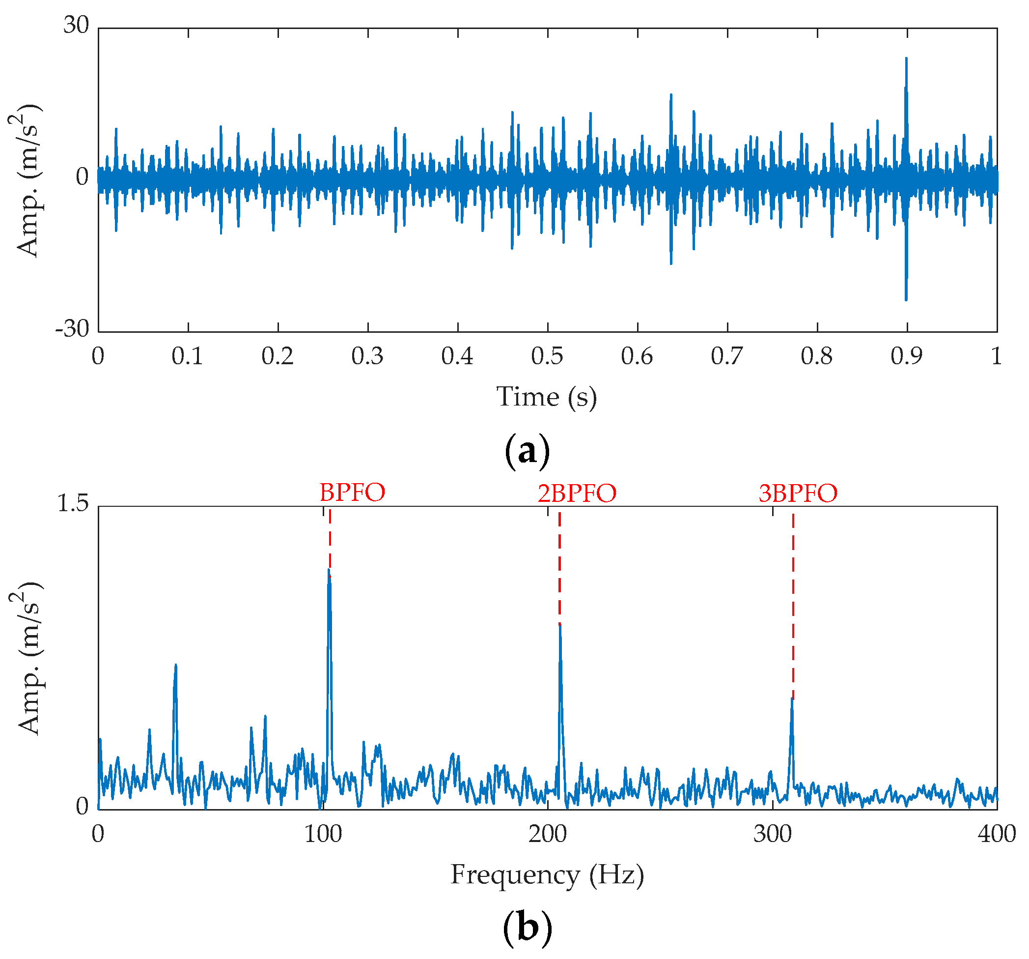 Sensors 21 02245 g009 Sensors 21 02245 g009