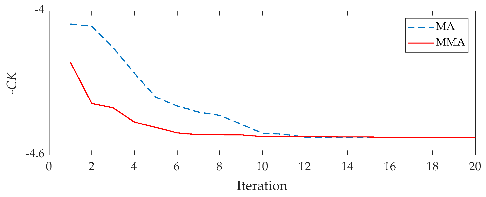 Sensors 21 02245 g010 Sensors 21 02245 g010
