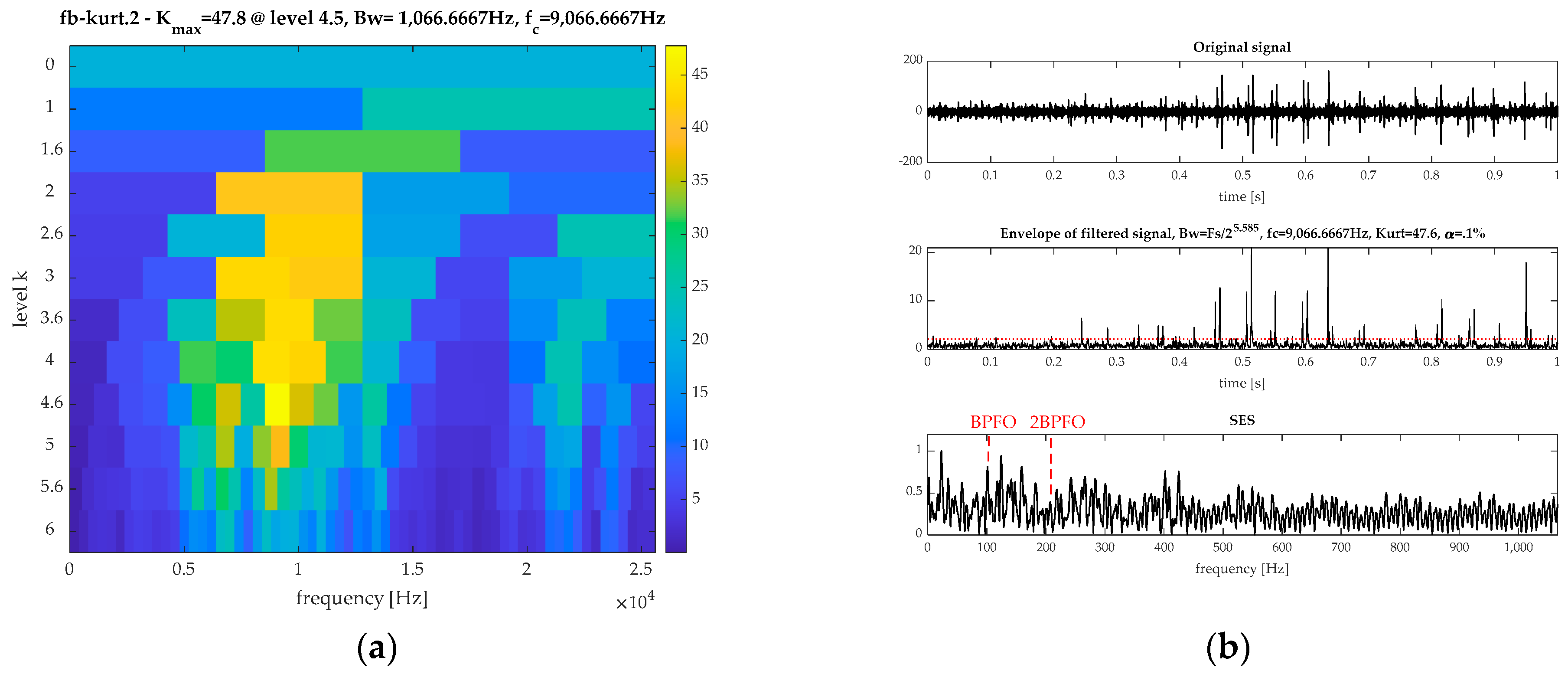 Sensors 21 02245 g011 Sensors 21 02245 g011