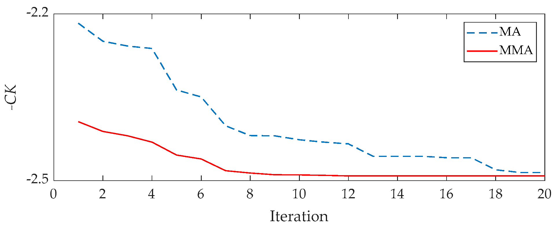 Sensors 21 02245 g018 Sensors 21 02245 g018